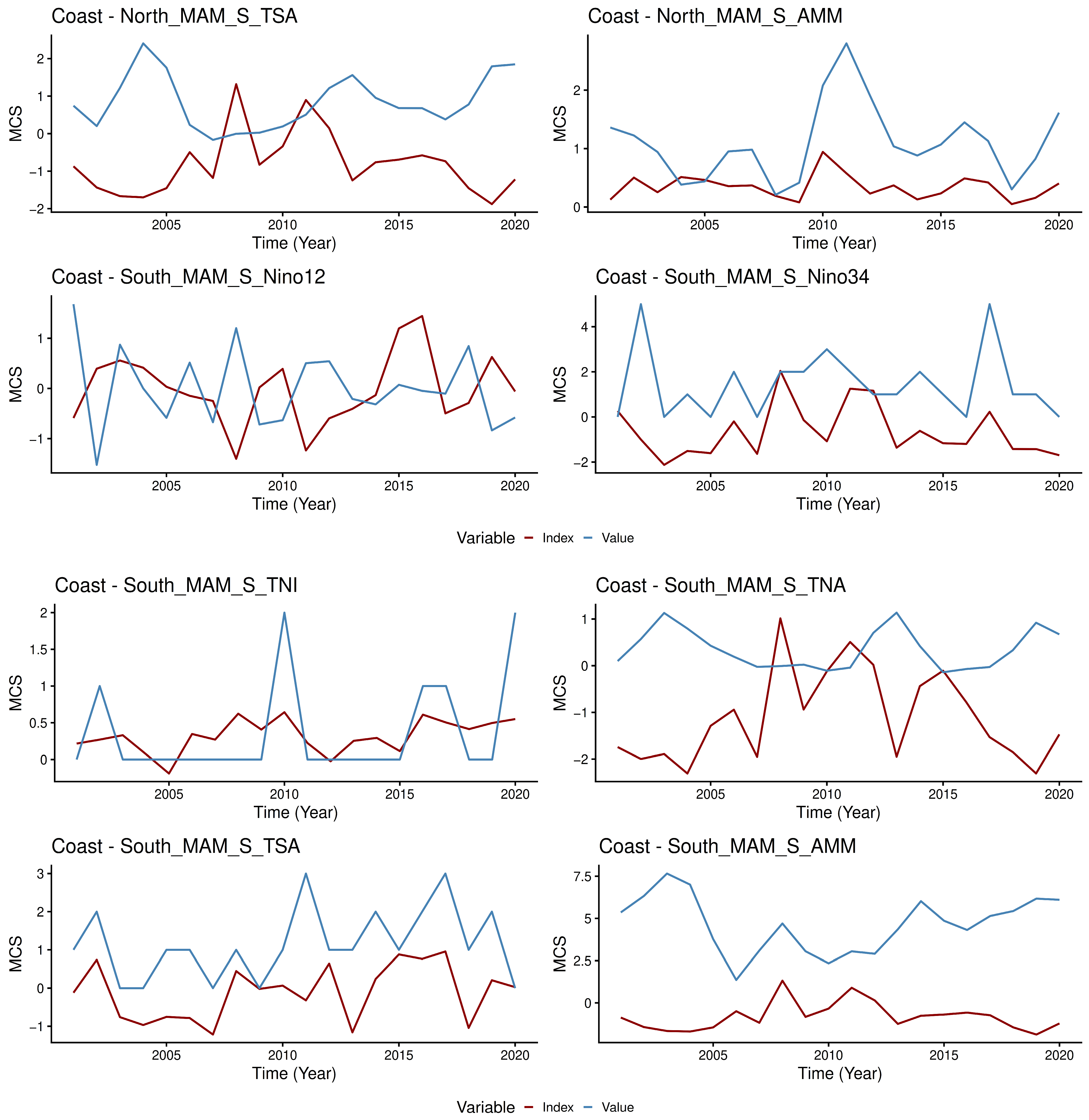 Atmosphere 16 01157 g0a2c