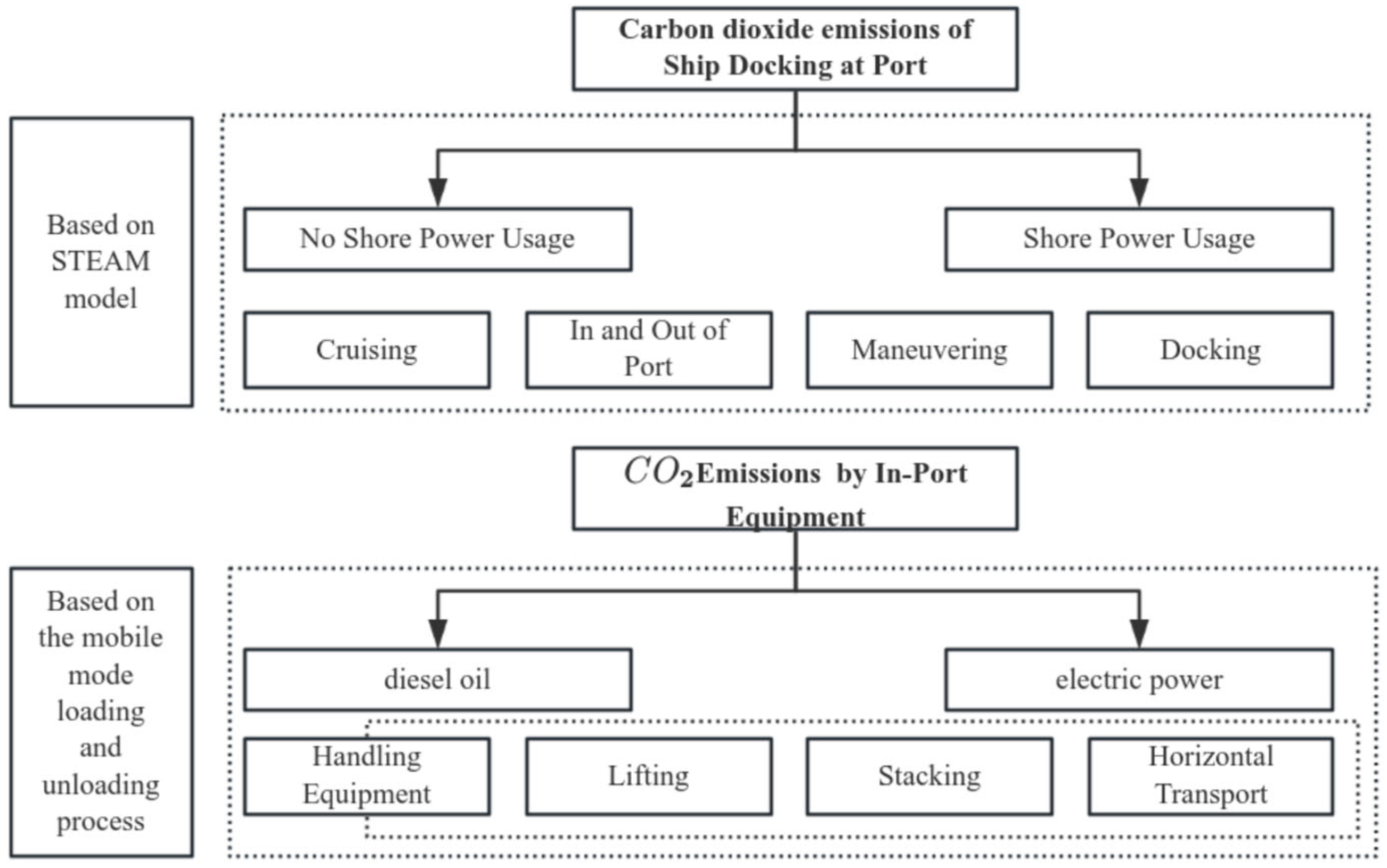 Atmosphere 16 01158 g002