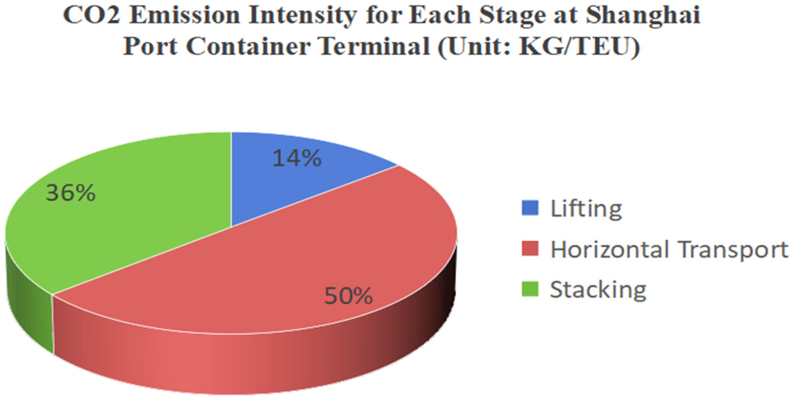 Atmosphere 16 01158 g003
