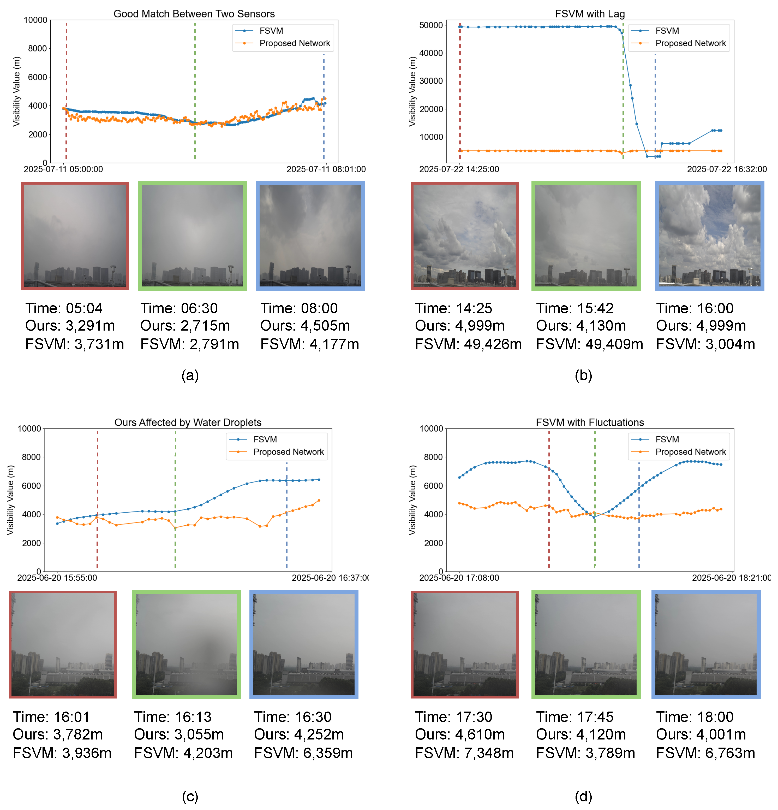 Atmosphere 16 01161 g011