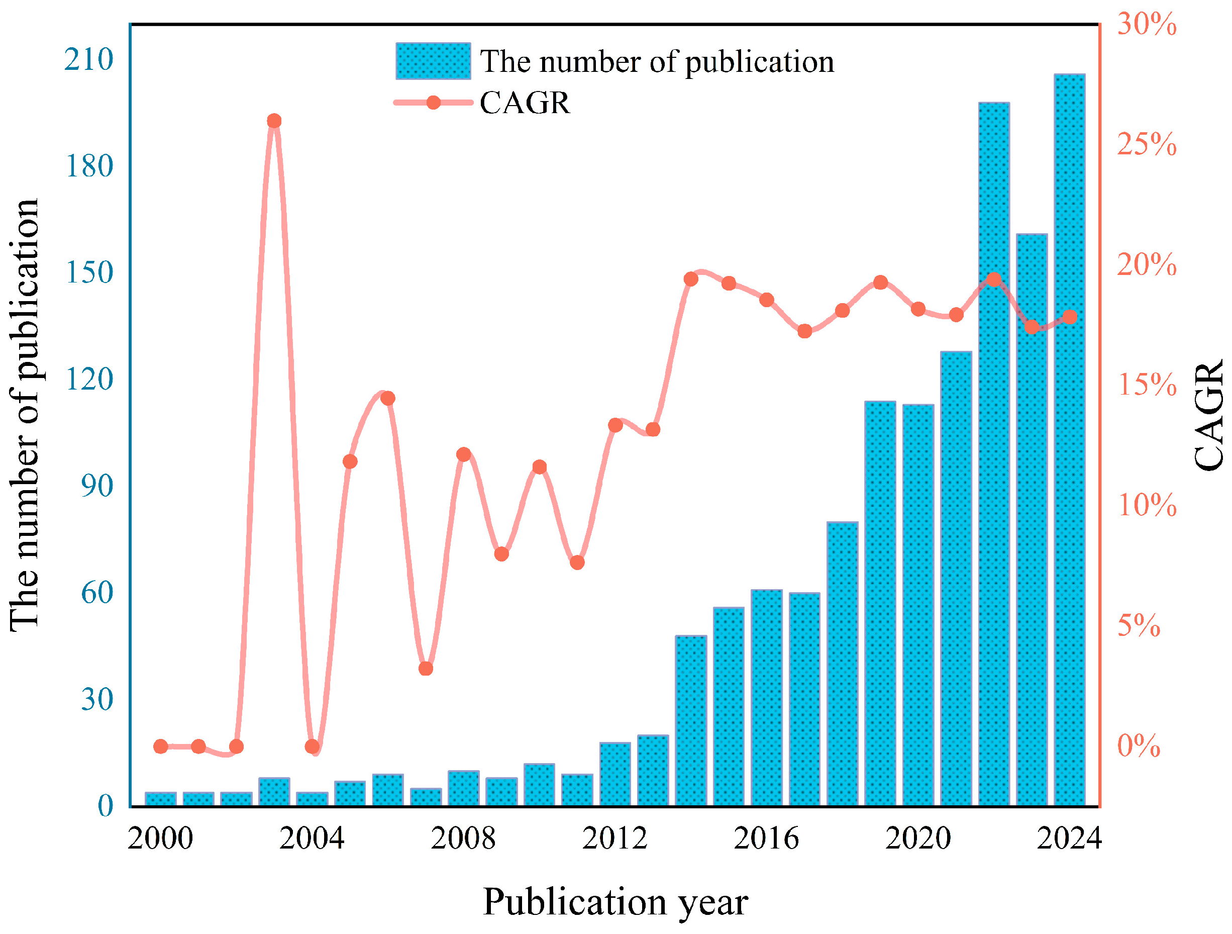 Atmosphere 16 01164 g002