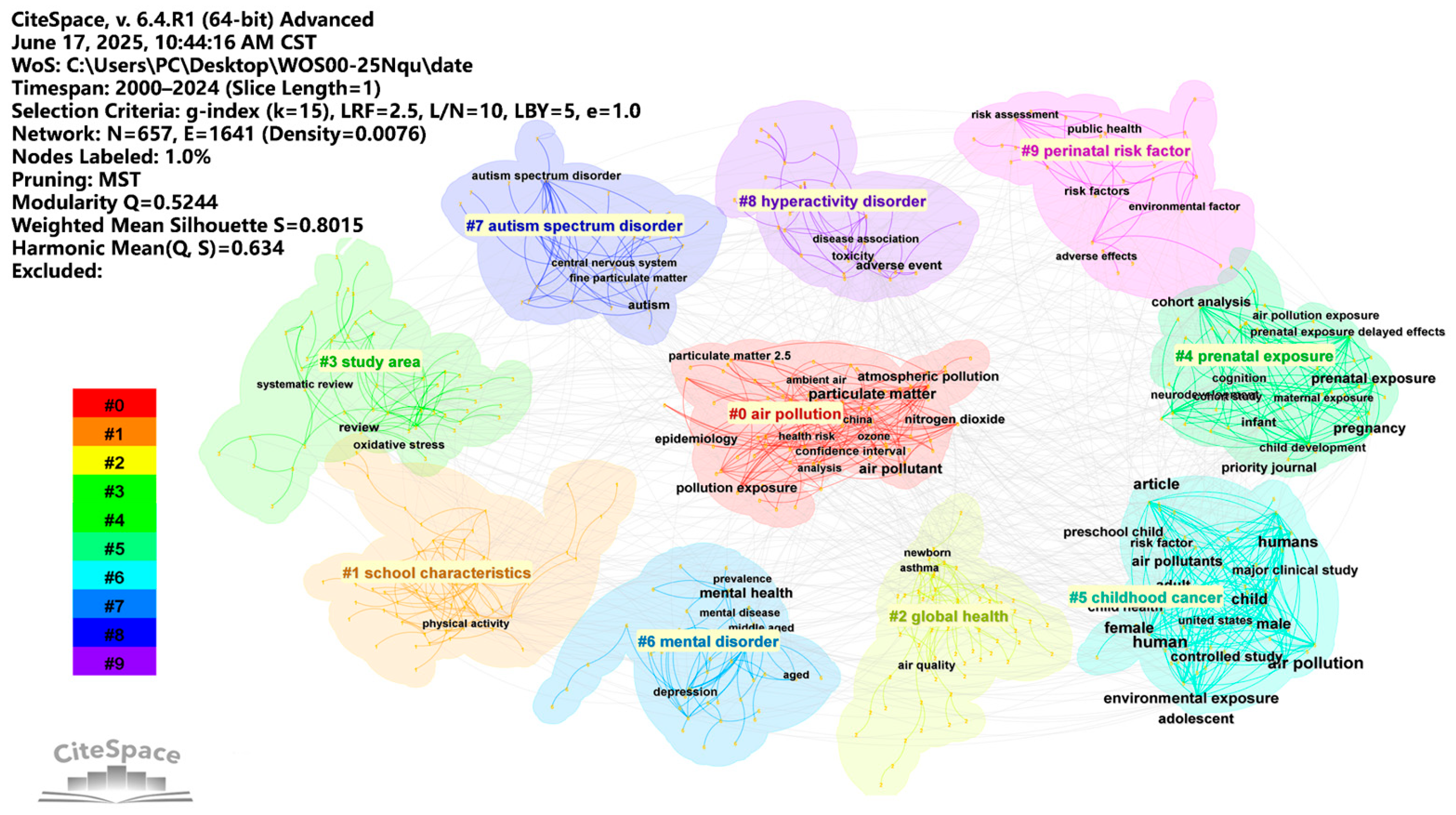 Atmosphere 16 01164 g006