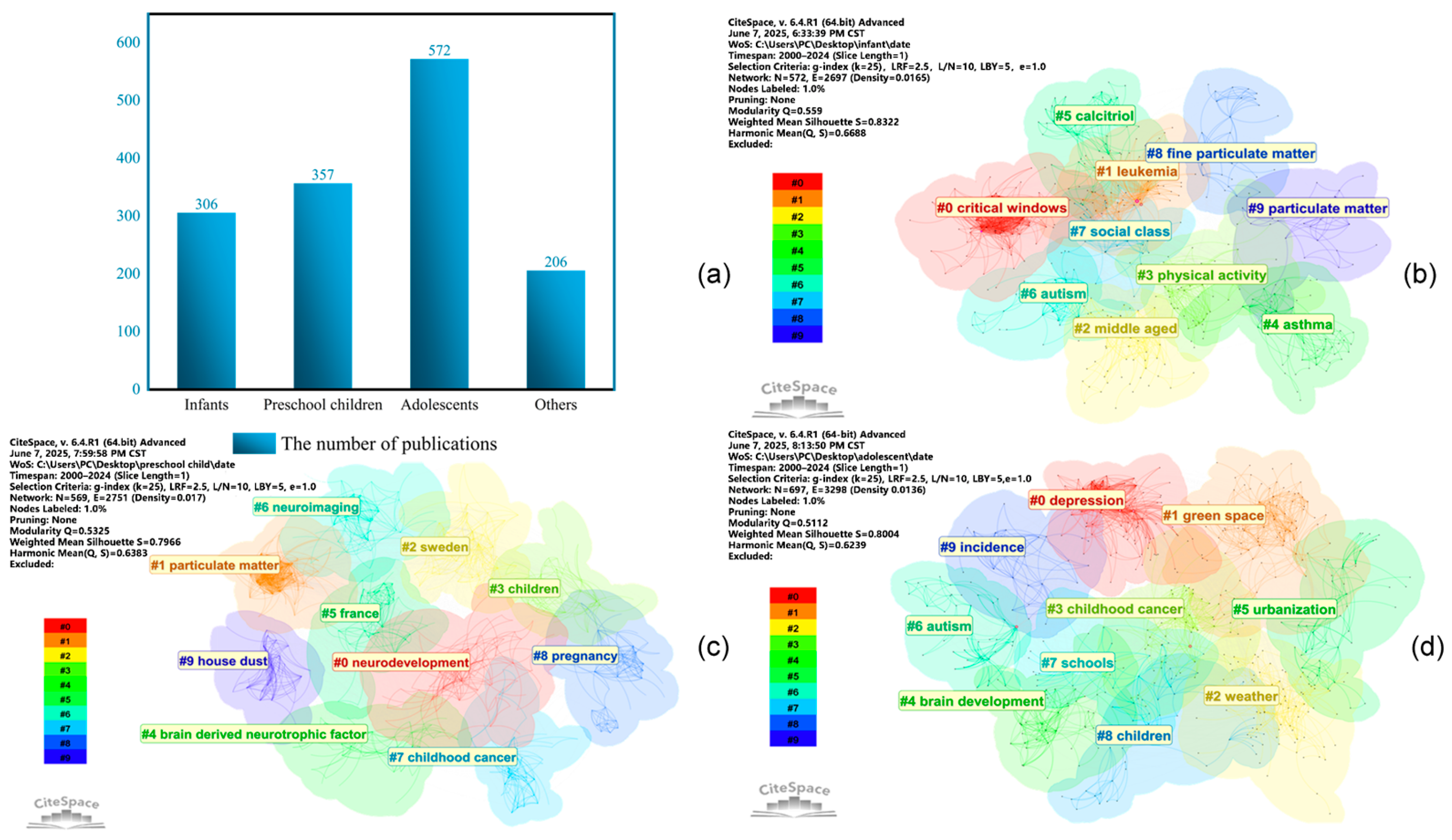 Atmosphere 16 01164 g007