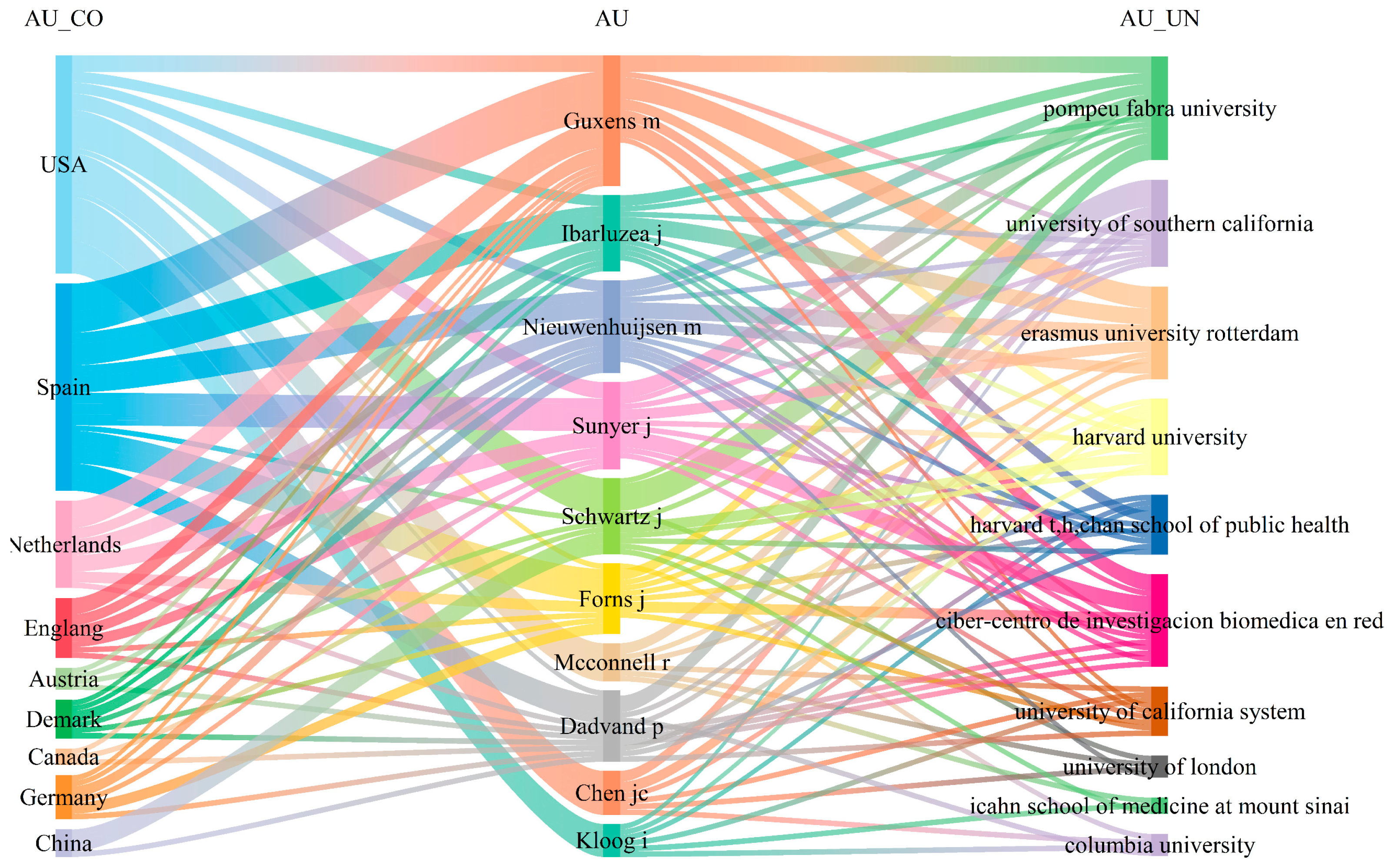 Atmosphere 16 01164 g012