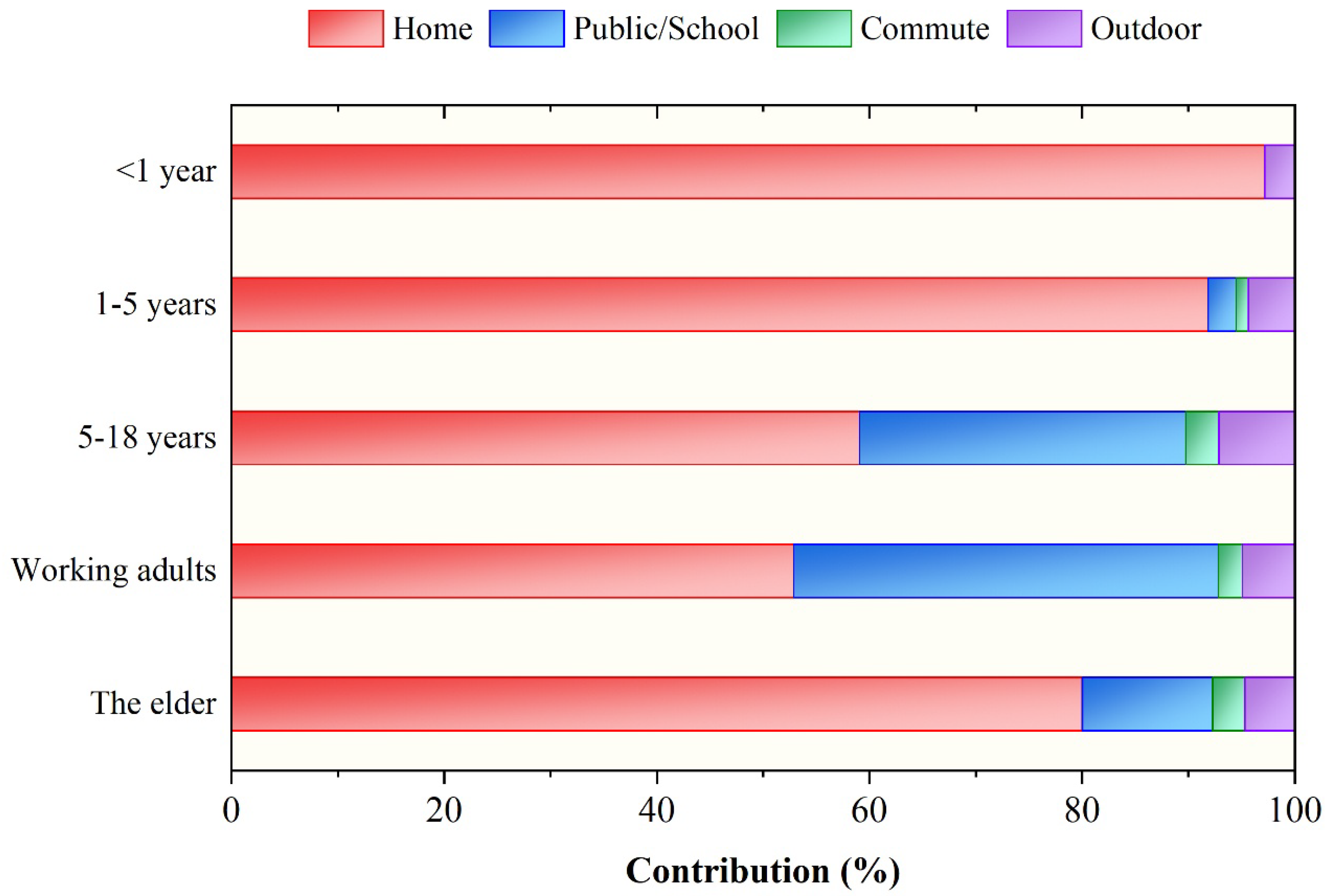 Atmosphere 16 01165 g003 Atmosphere 16 01165 g003