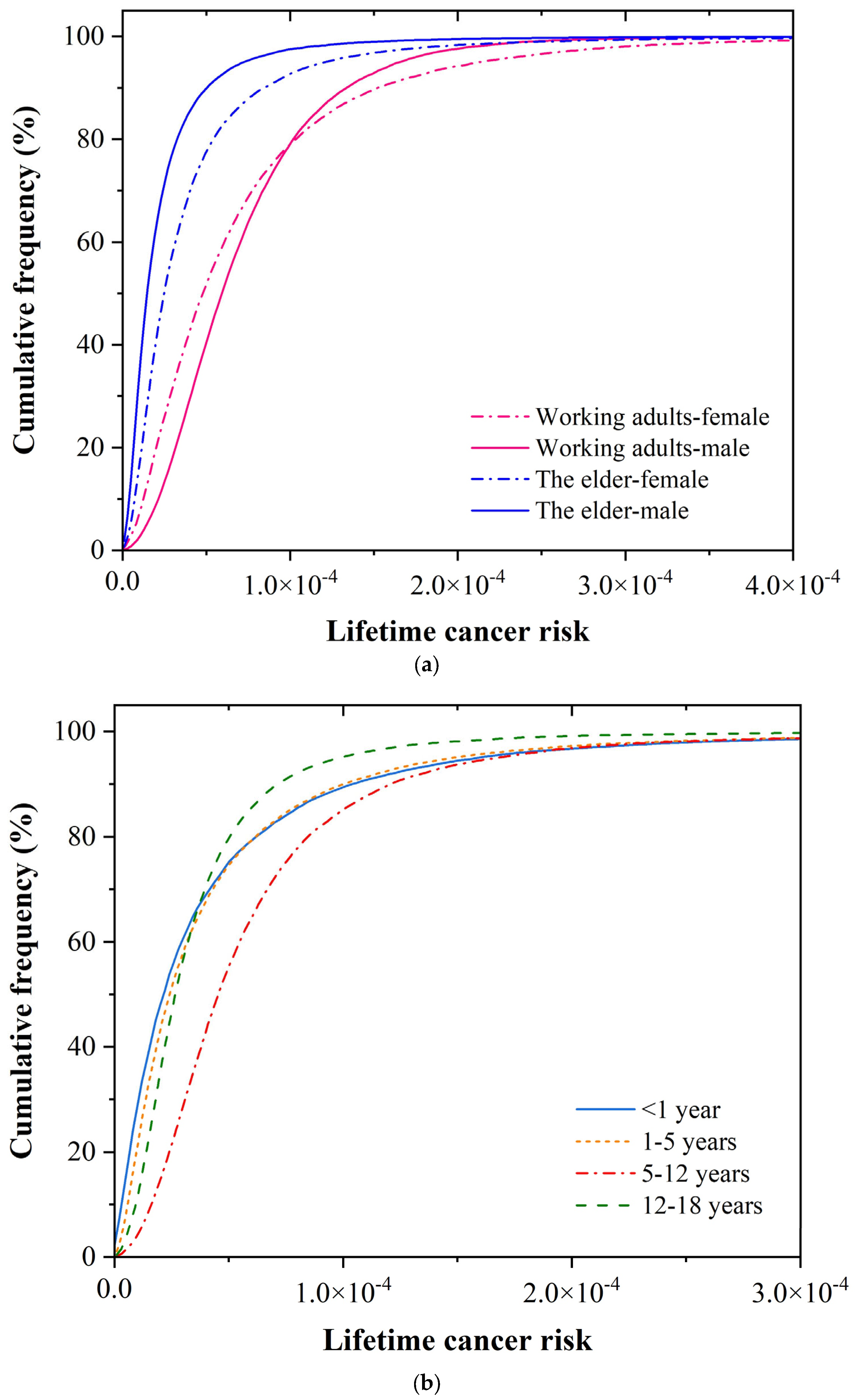 Atmosphere 16 01165 g004 Atmosphere 16 01165 g004