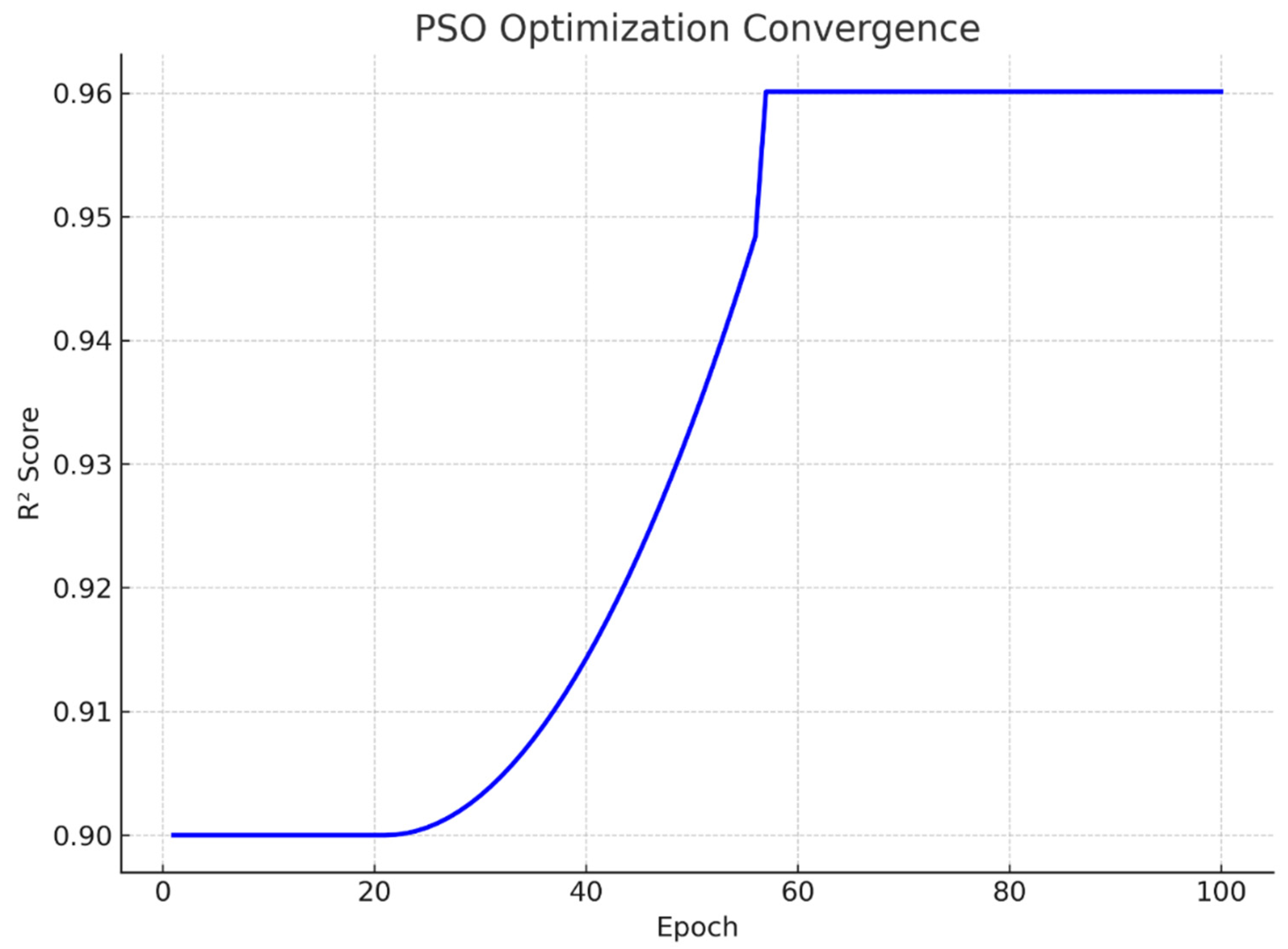 Atmosphere 16 01166 g005