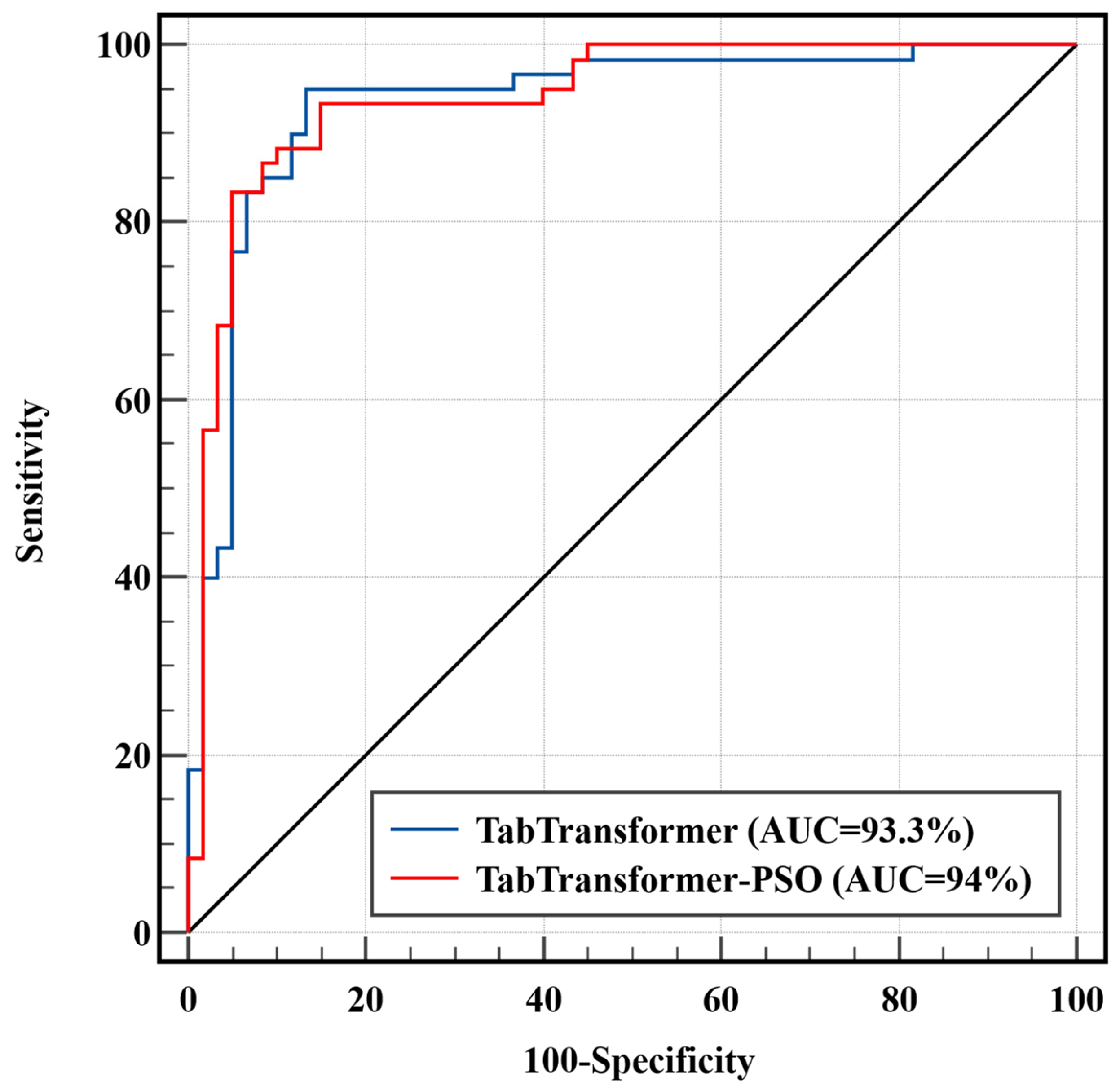 Atmosphere 16 01166 g009