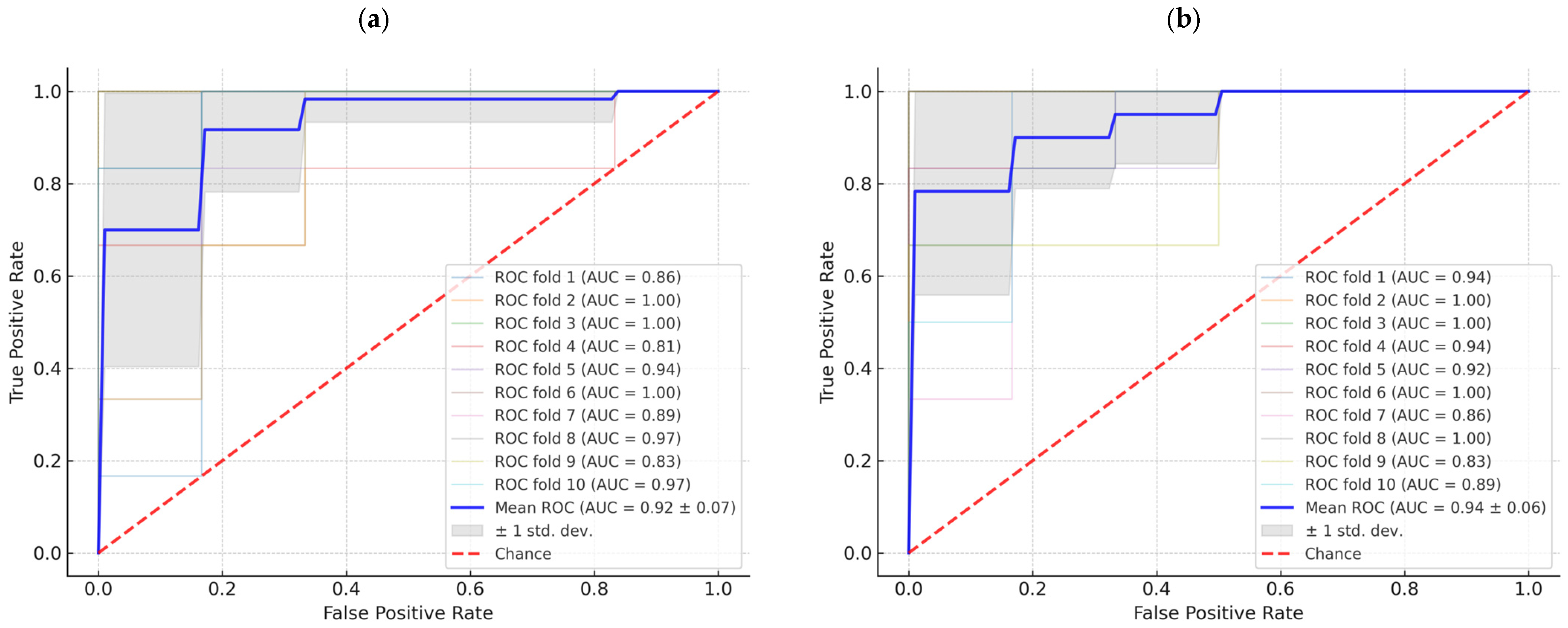 Atmosphere 16 01166 g010