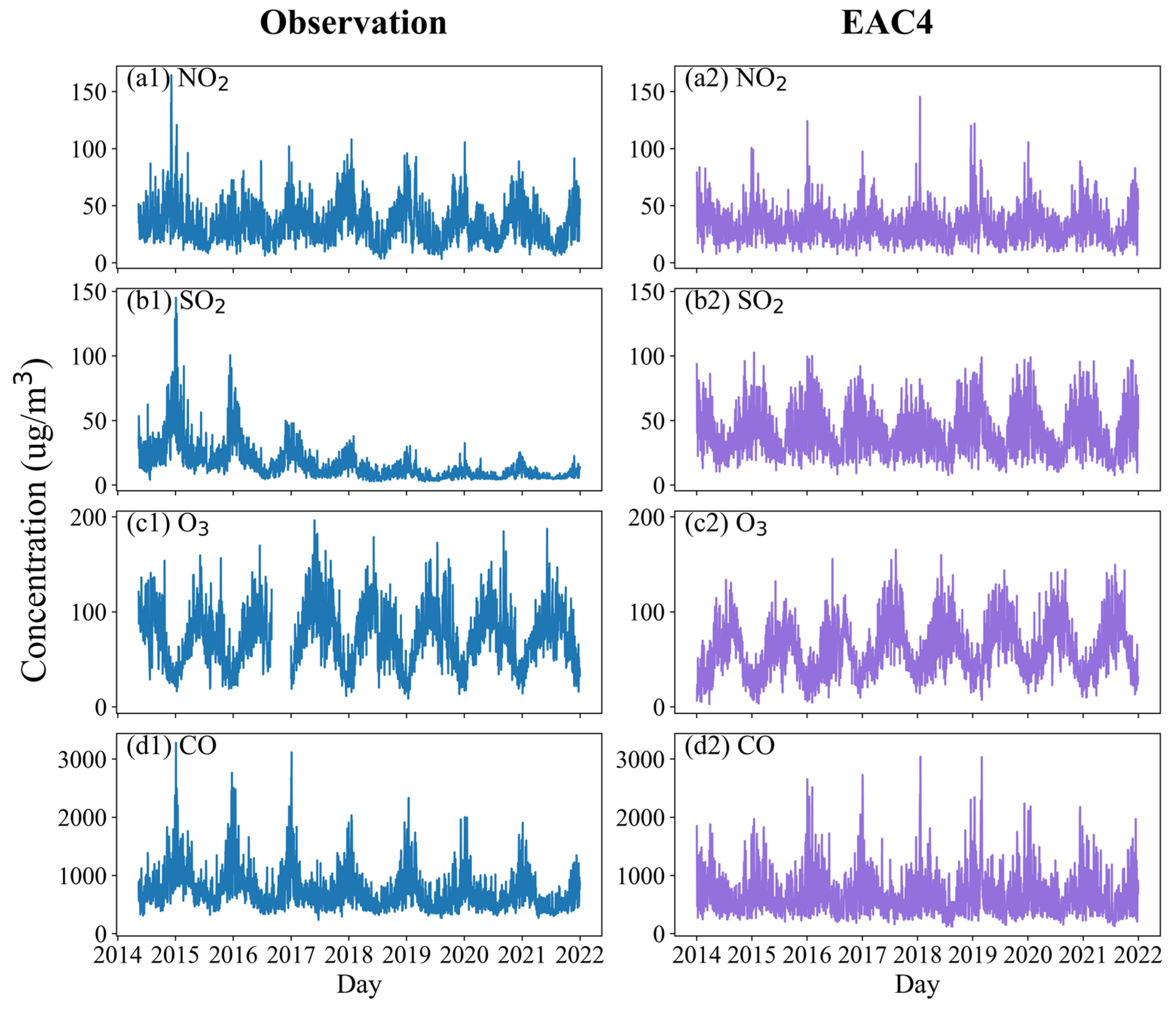 Atmosphere 16 01168 g002 Atmosphere 16 01168 g002