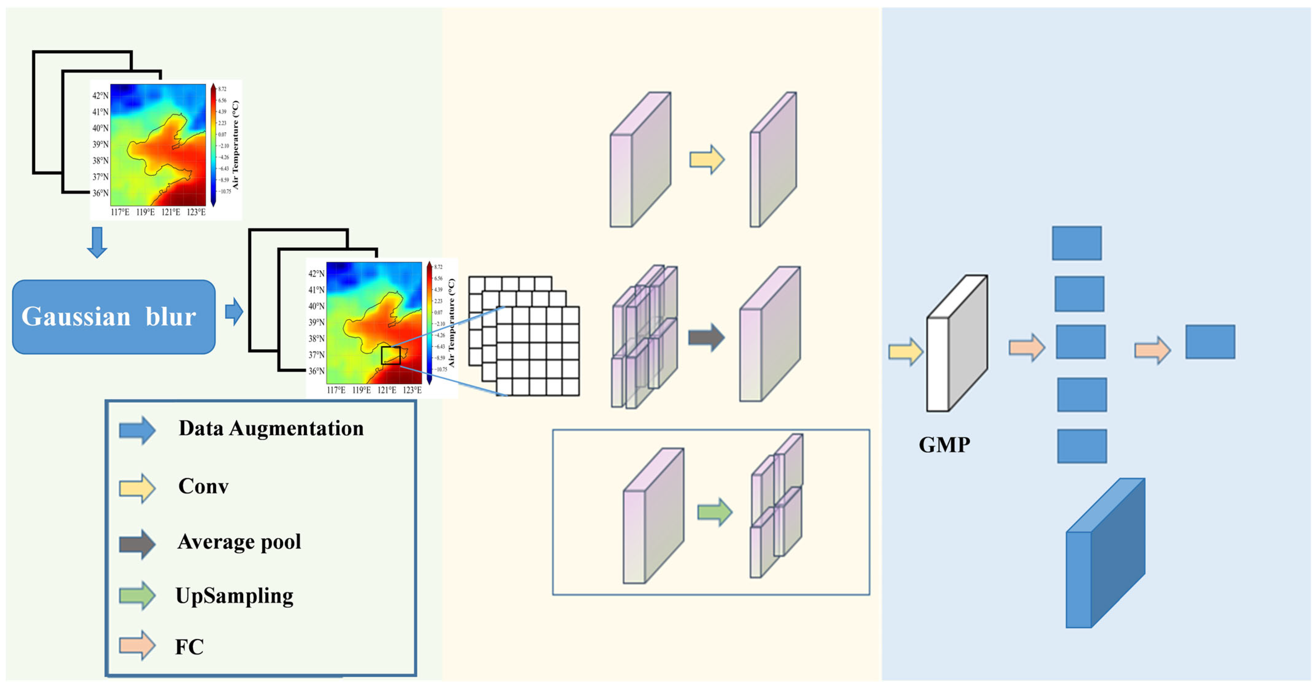 Atmosphere 16 01168 g006 Atmosphere 16 01168 g006