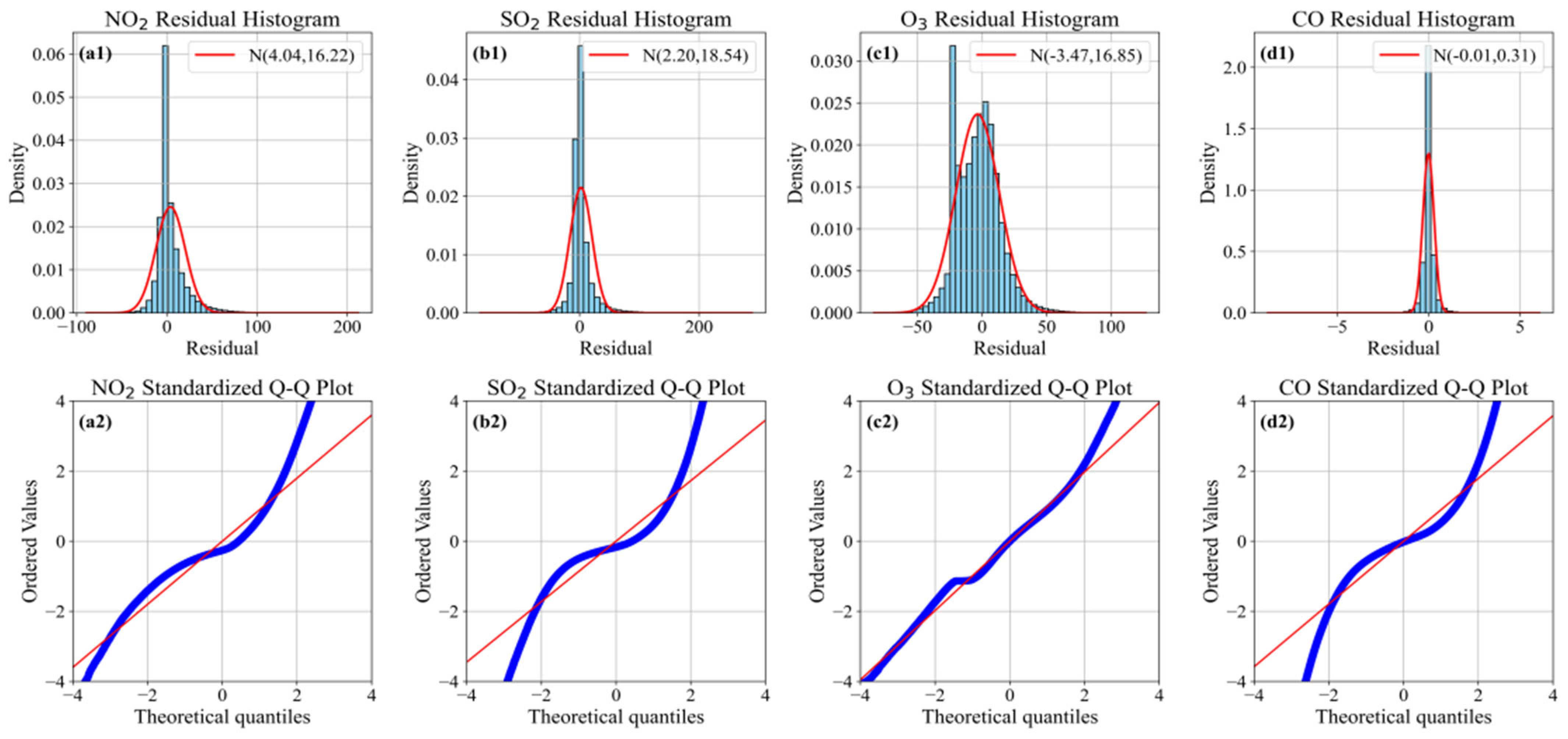 Atmosphere 16 01168 g008 Atmosphere 16 01168 g008