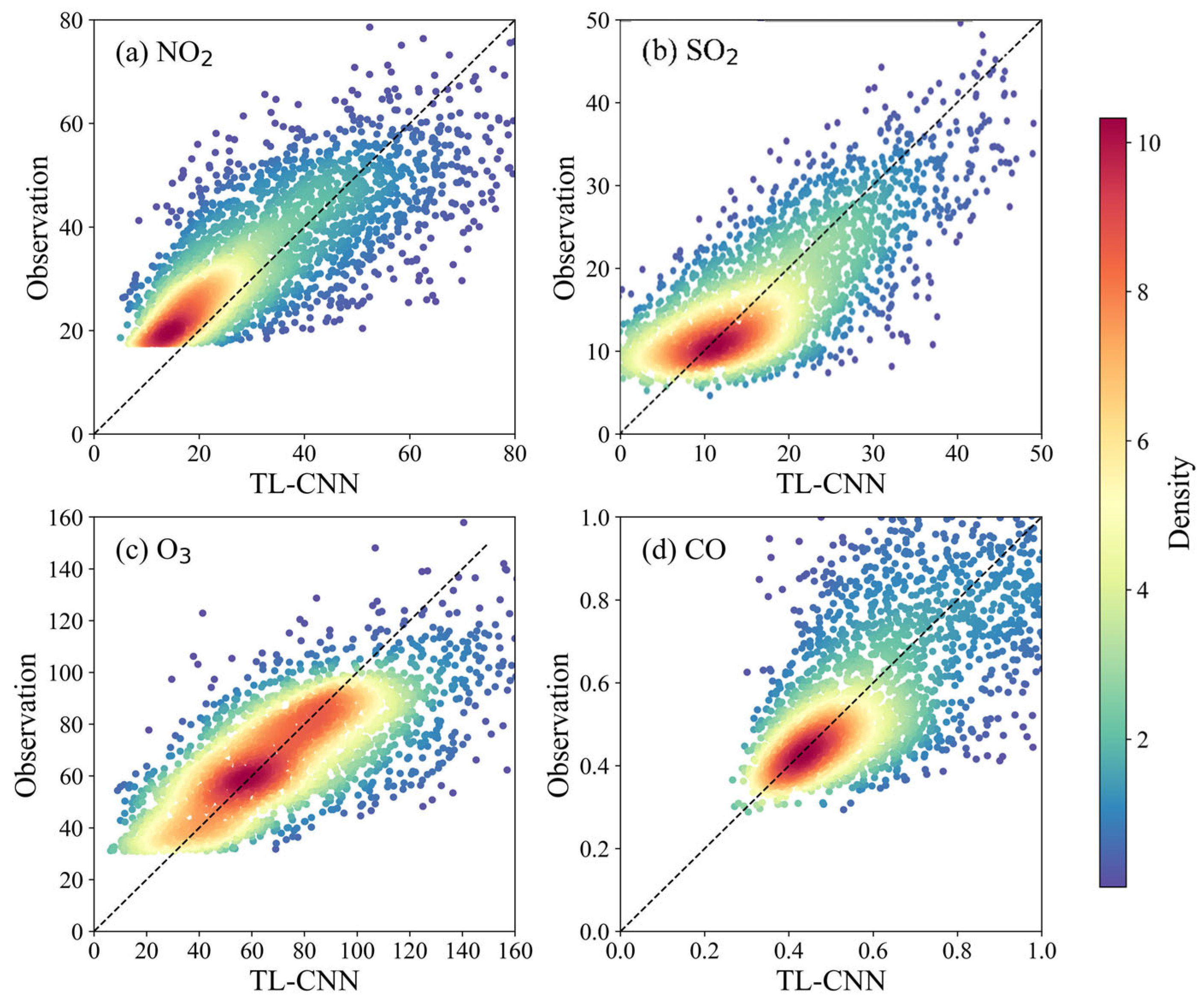 Atmosphere 16 01168 g013 Atmosphere 16 01168 g013