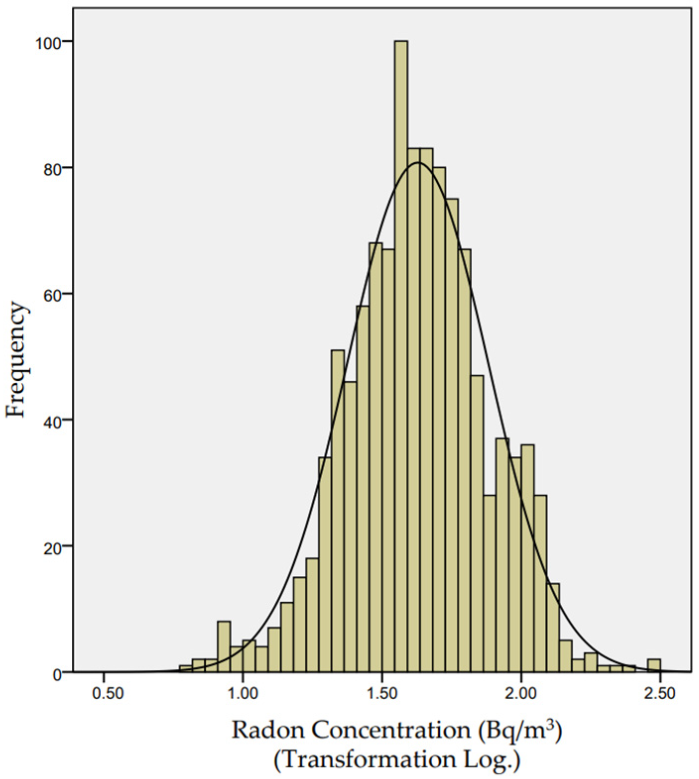 Atmosphere 16 01169 g001 Atmosphere 16 01169 g001