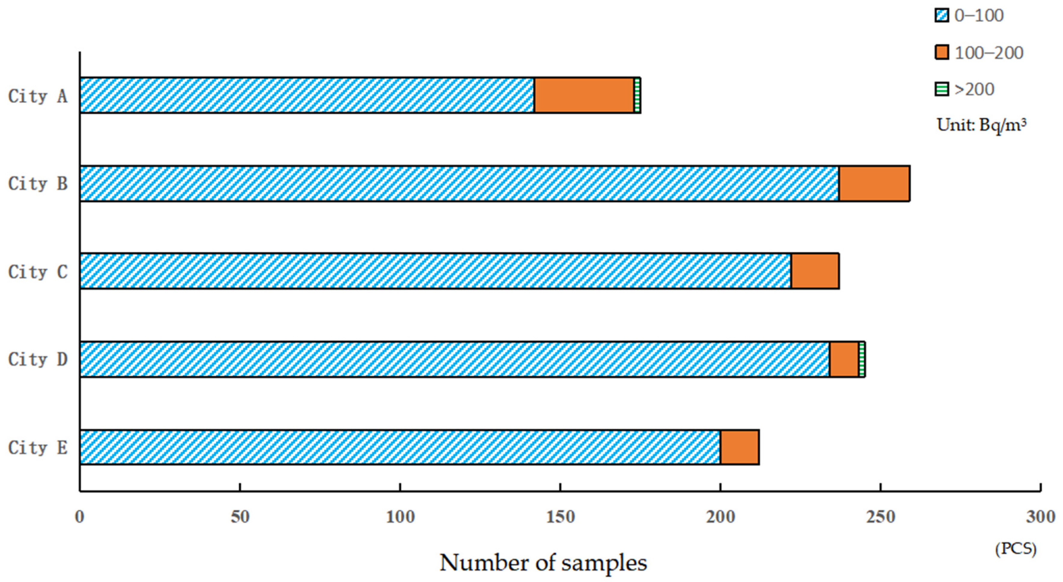 Atmosphere 16 01169 g002 Atmosphere 16 01169 g002