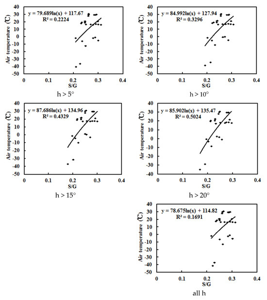 Mitigating Climate Warming: Mechanisms and Actions
