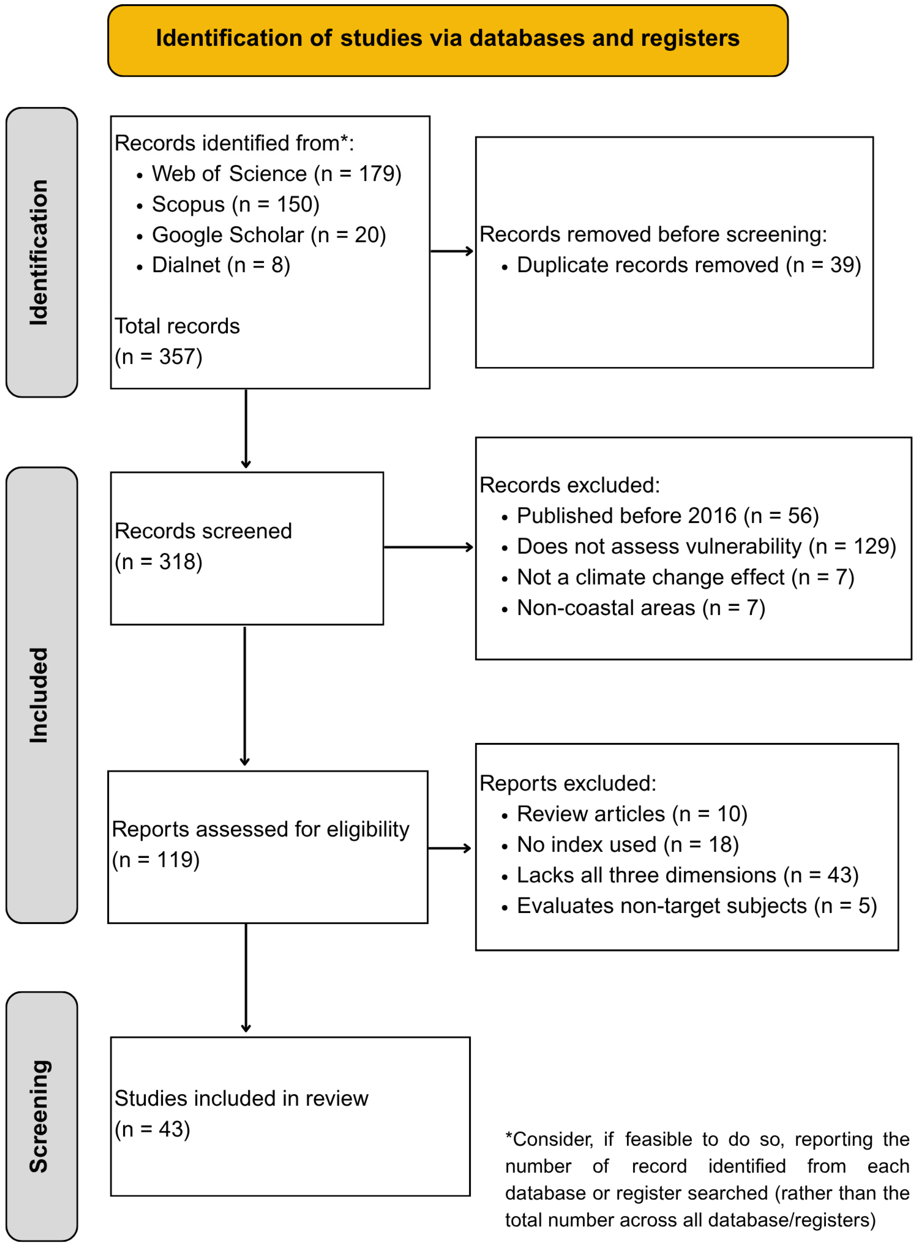Atmosphere 16 01171 g002 Atmosphere 16 01171 g002
