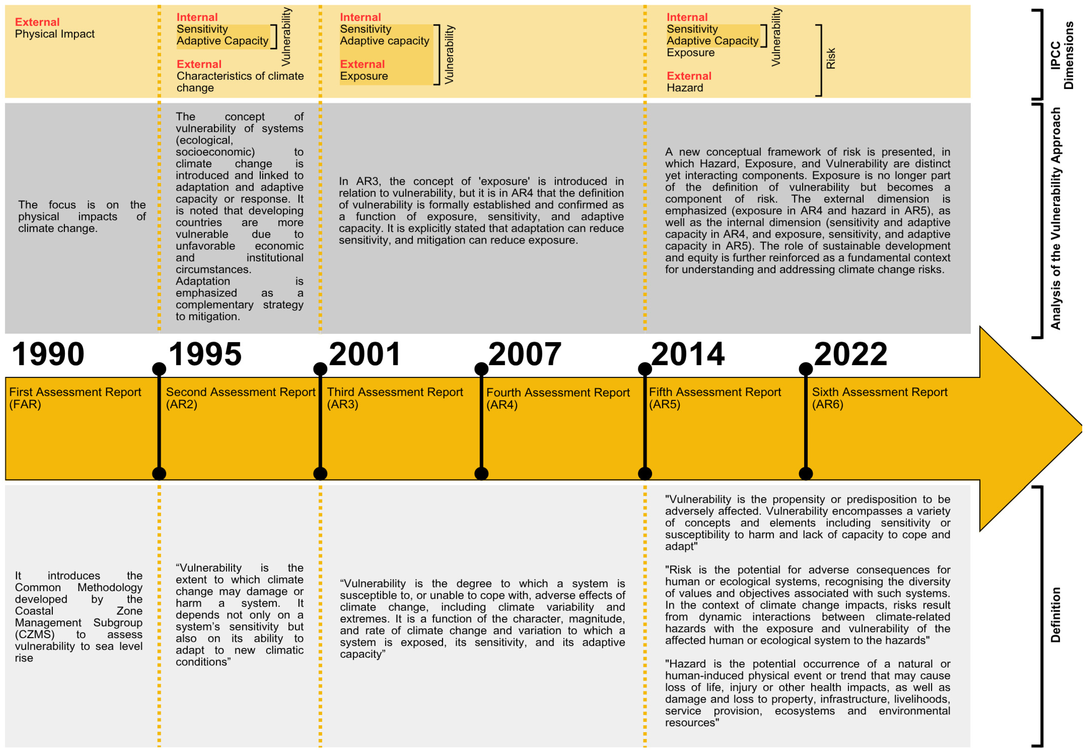 Atmosphere 16 01171 g003 Atmosphere 16 01171 g003