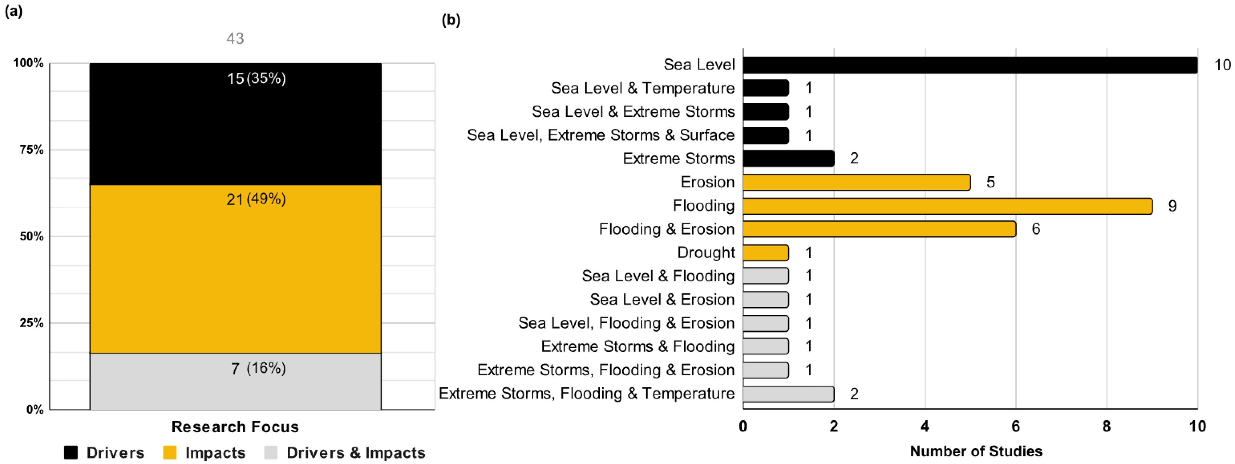 Atmosphere 16 01171 g005 Atmosphere 16 01171 g005