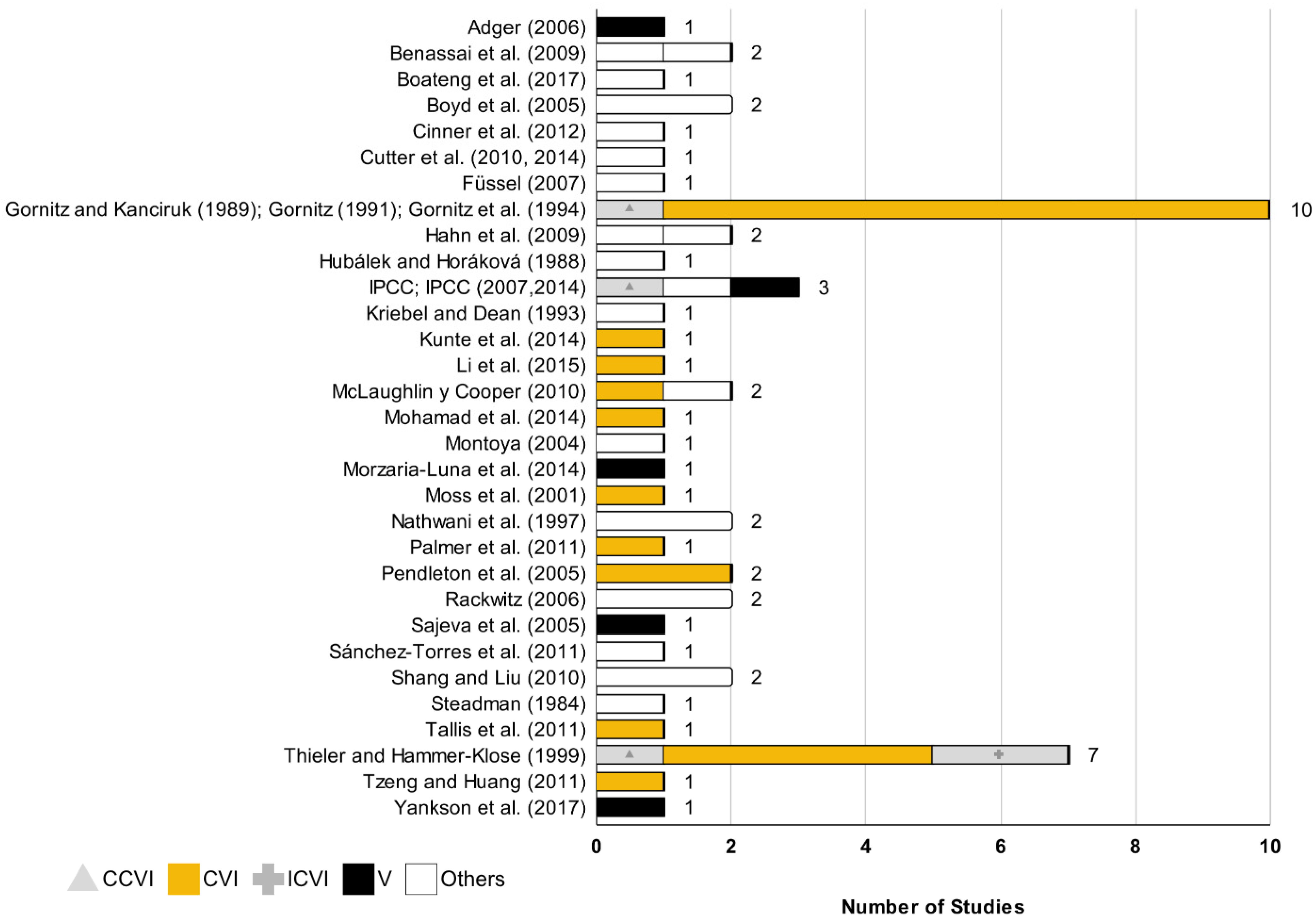 Atmosphere 16 01171 g007 Atmosphere 16 01171 g007