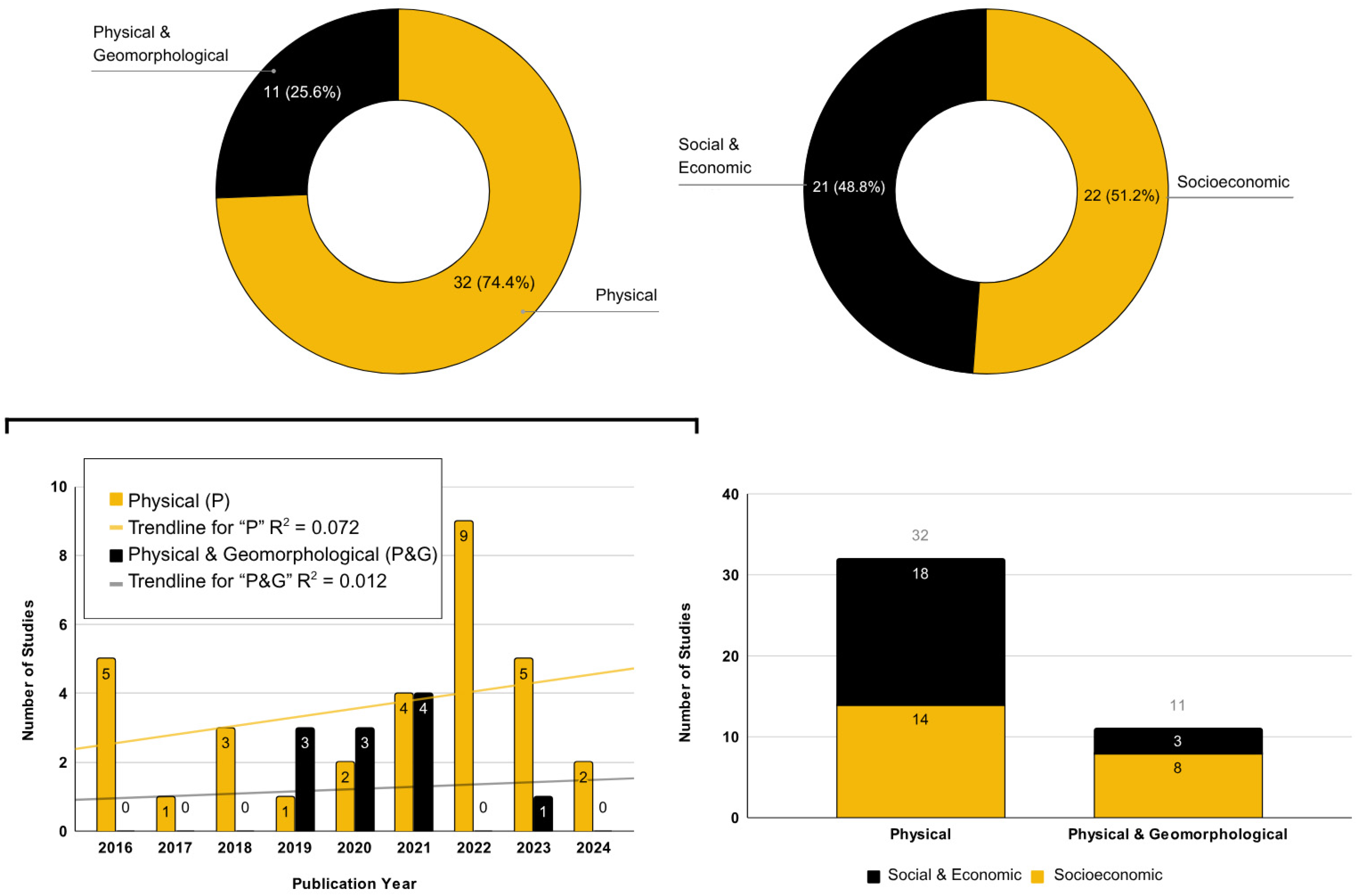 Atmosphere 16 01171 g008 Atmosphere 16 01171 g008