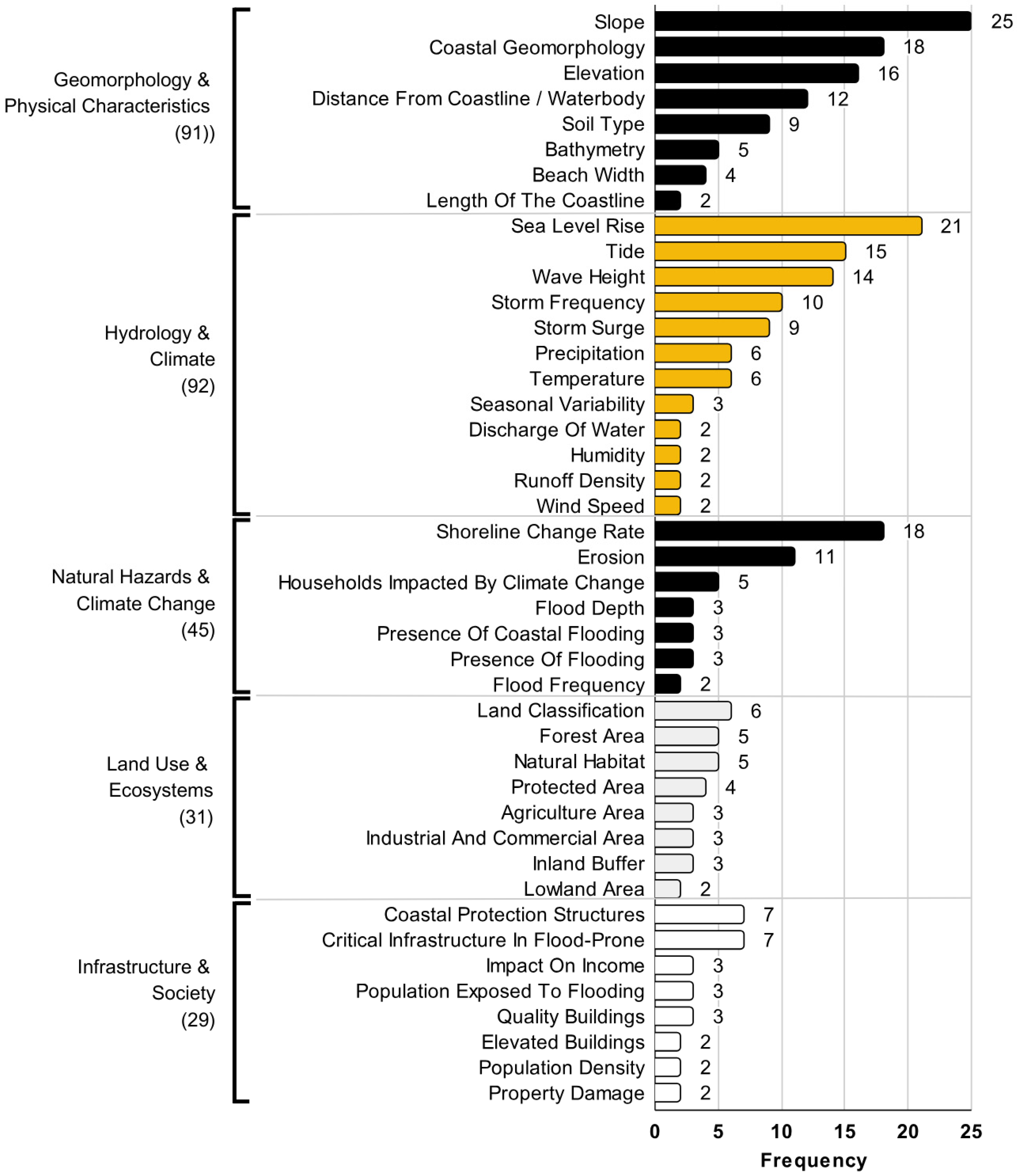 Atmosphere 16 01171 g009 Atmosphere 16 01171 g009
