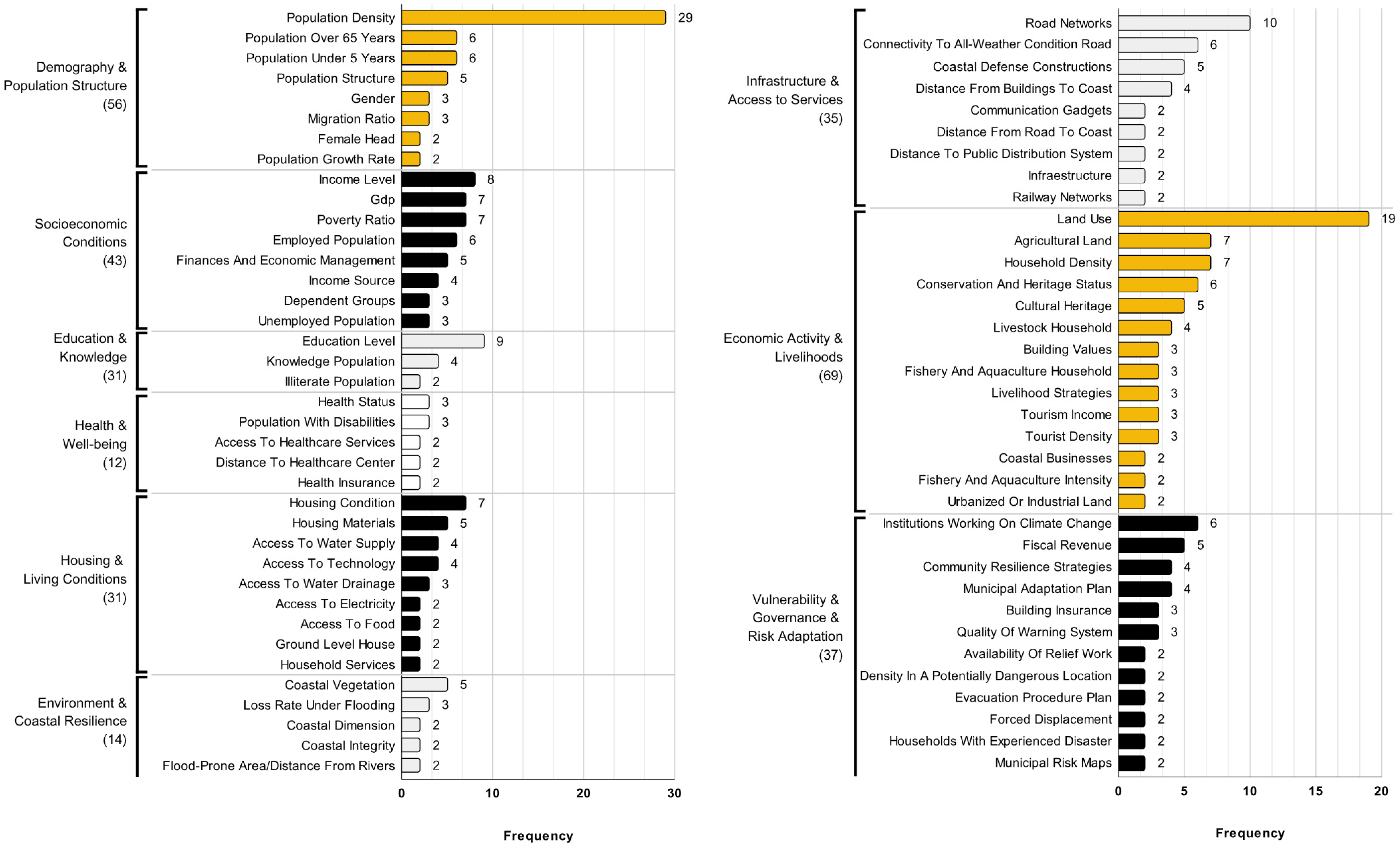 Atmosphere 16 01171 g010 Atmosphere 16 01171 g010