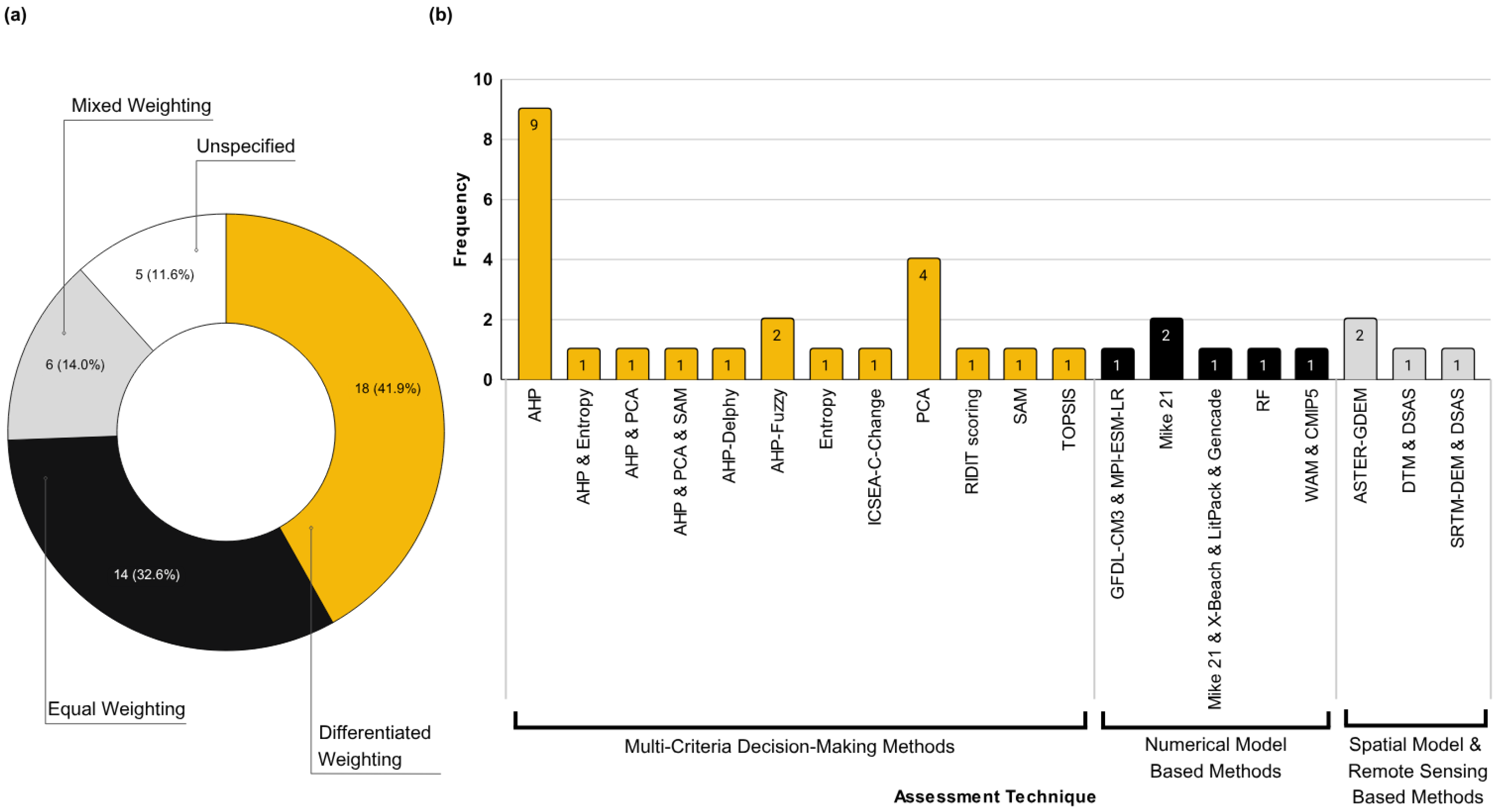 Atmosphere 16 01171 g011 Atmosphere 16 01171 g011