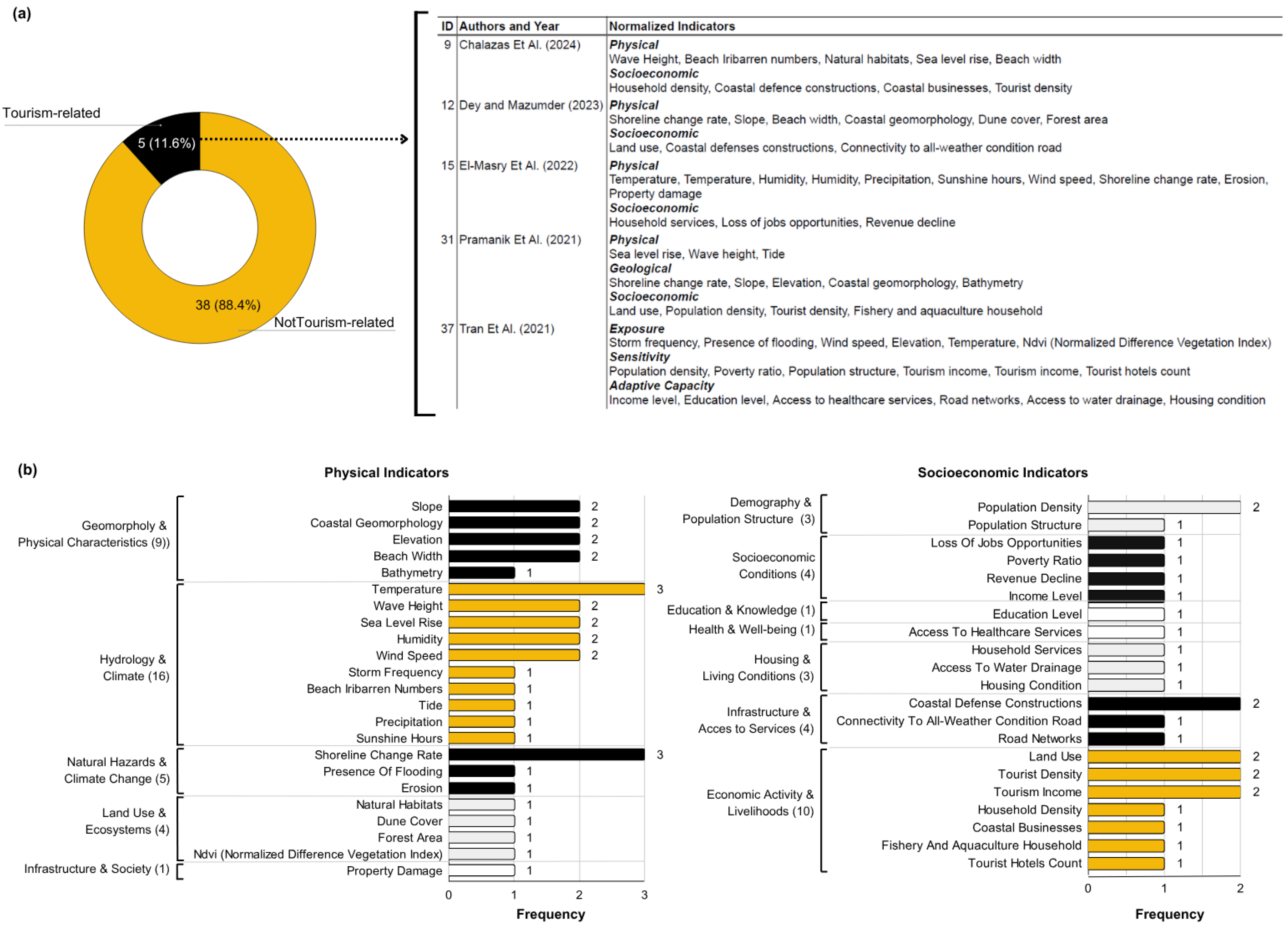 Atmosphere 16 01171 g012 Atmosphere 16 01171 g012