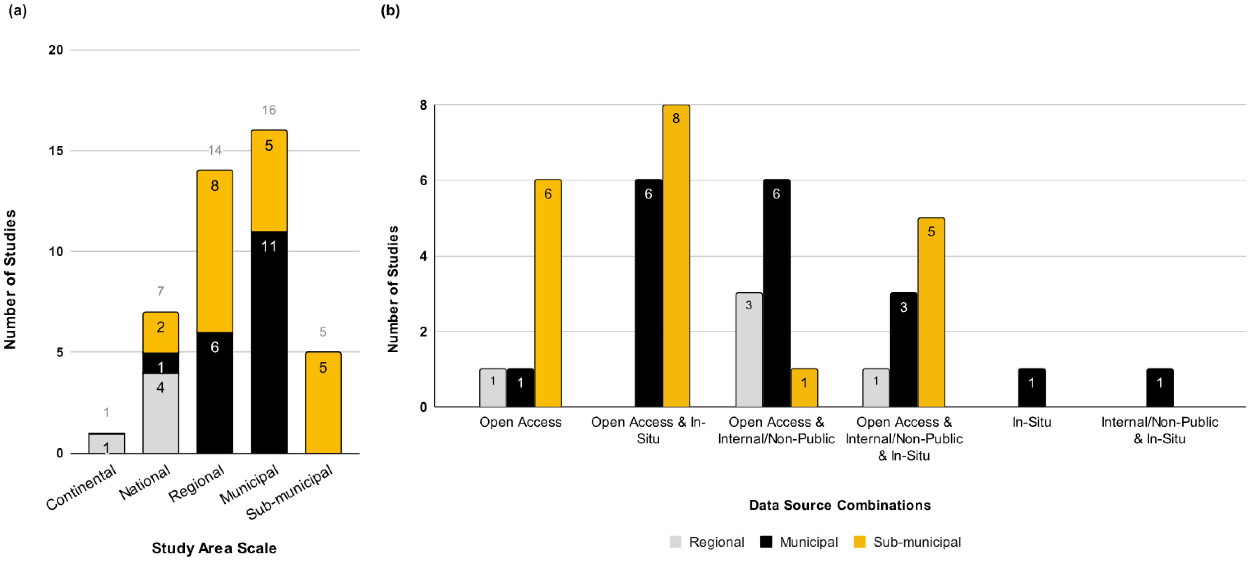 Atmosphere 16 01171 g013 Atmosphere 16 01171 g013