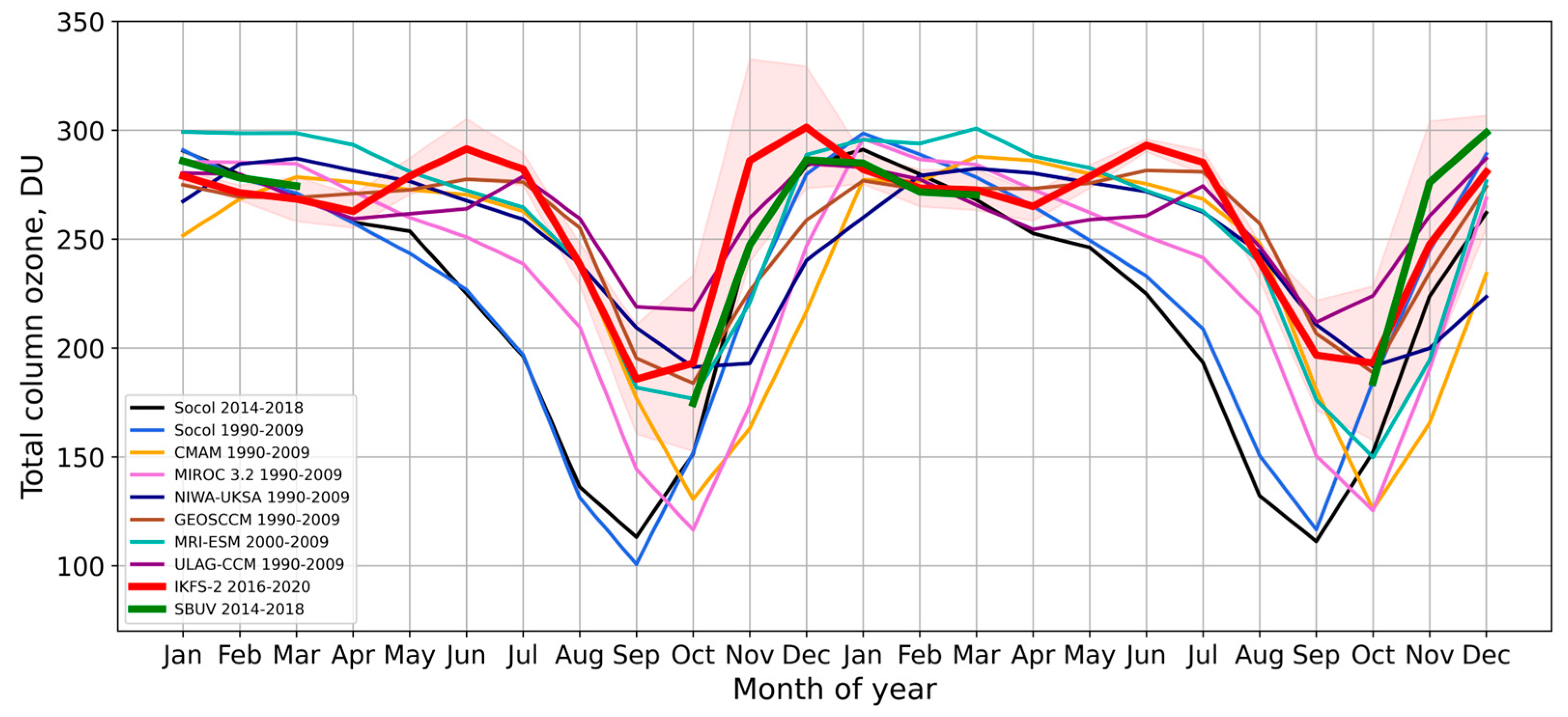 Atmosphere 16 01172 g001 Atmosphere 16 01172 g001