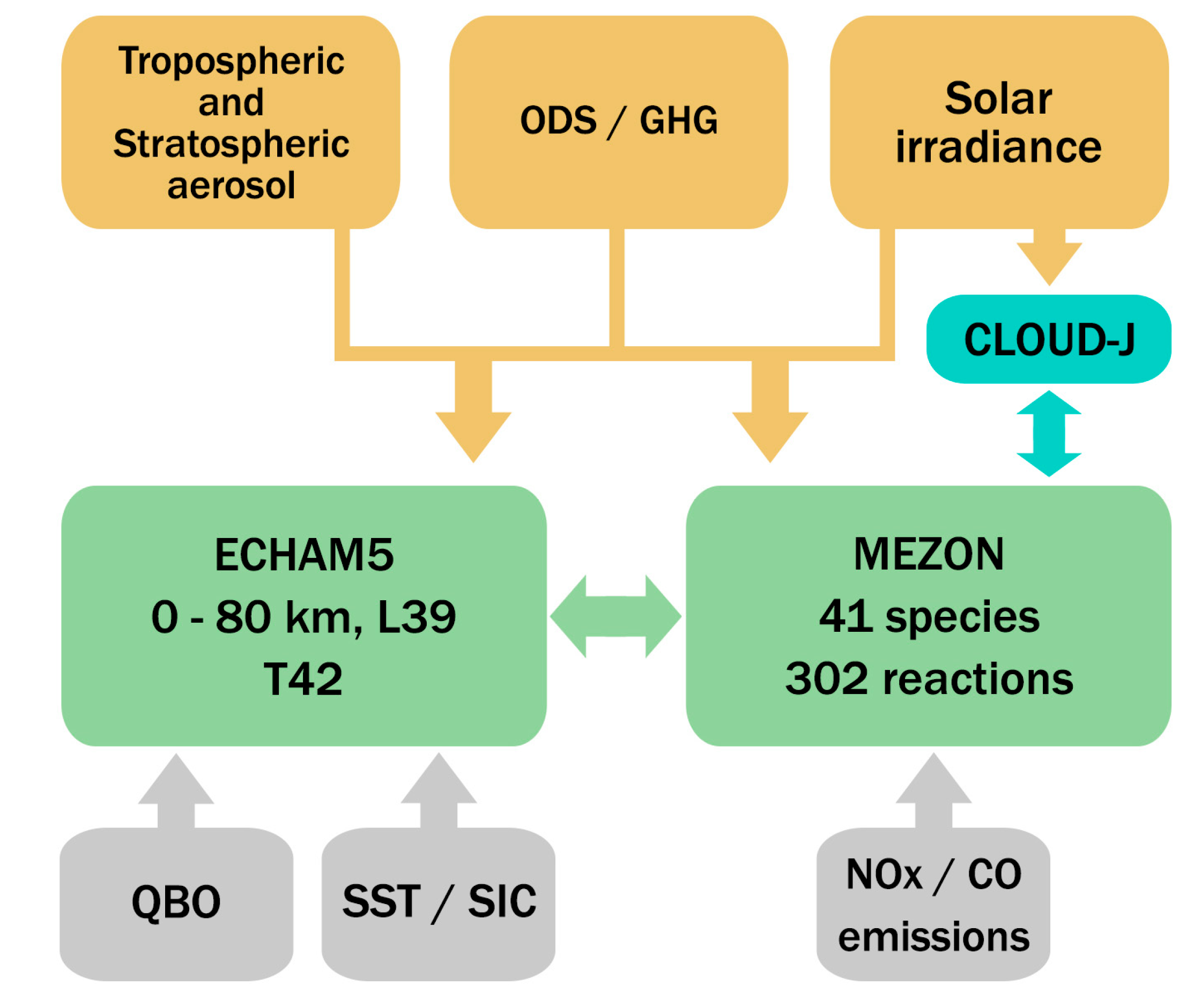 Atmosphere 16 01172 g002 Atmosphere 16 01172 g002
