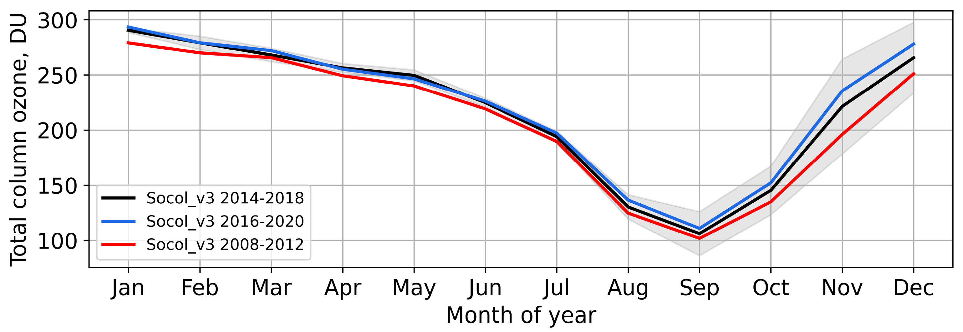 Atmosphere 16 01172 g003 Atmosphere 16 01172 g003