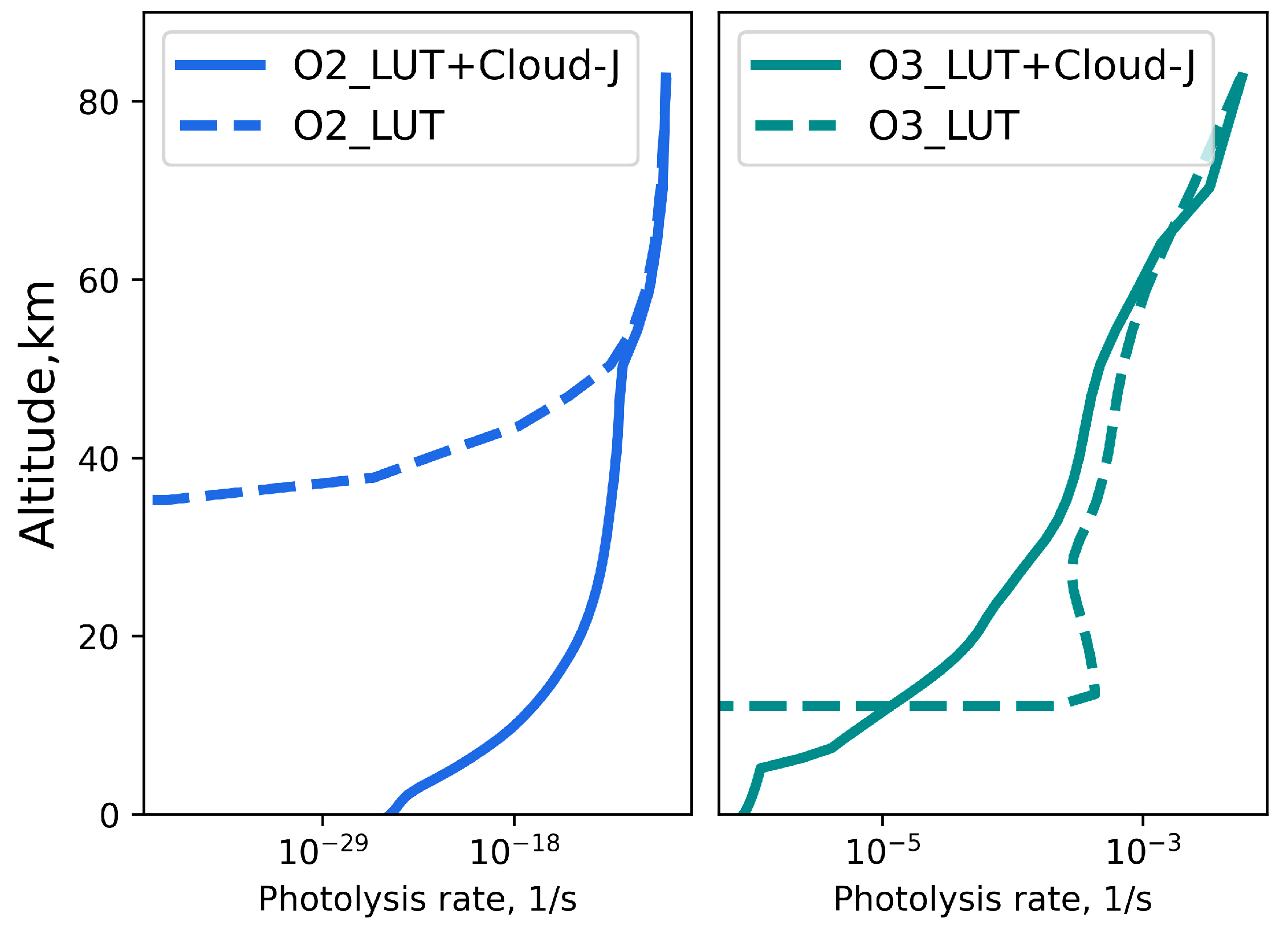 Atmosphere 16 01172 g009 Atmosphere 16 01172 g009