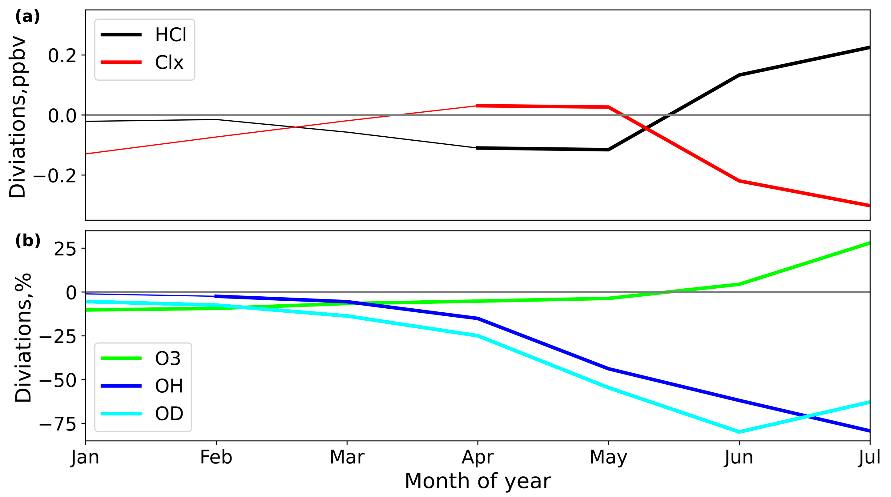 Atmosphere 16 01172 g010 Atmosphere 16 01172 g010