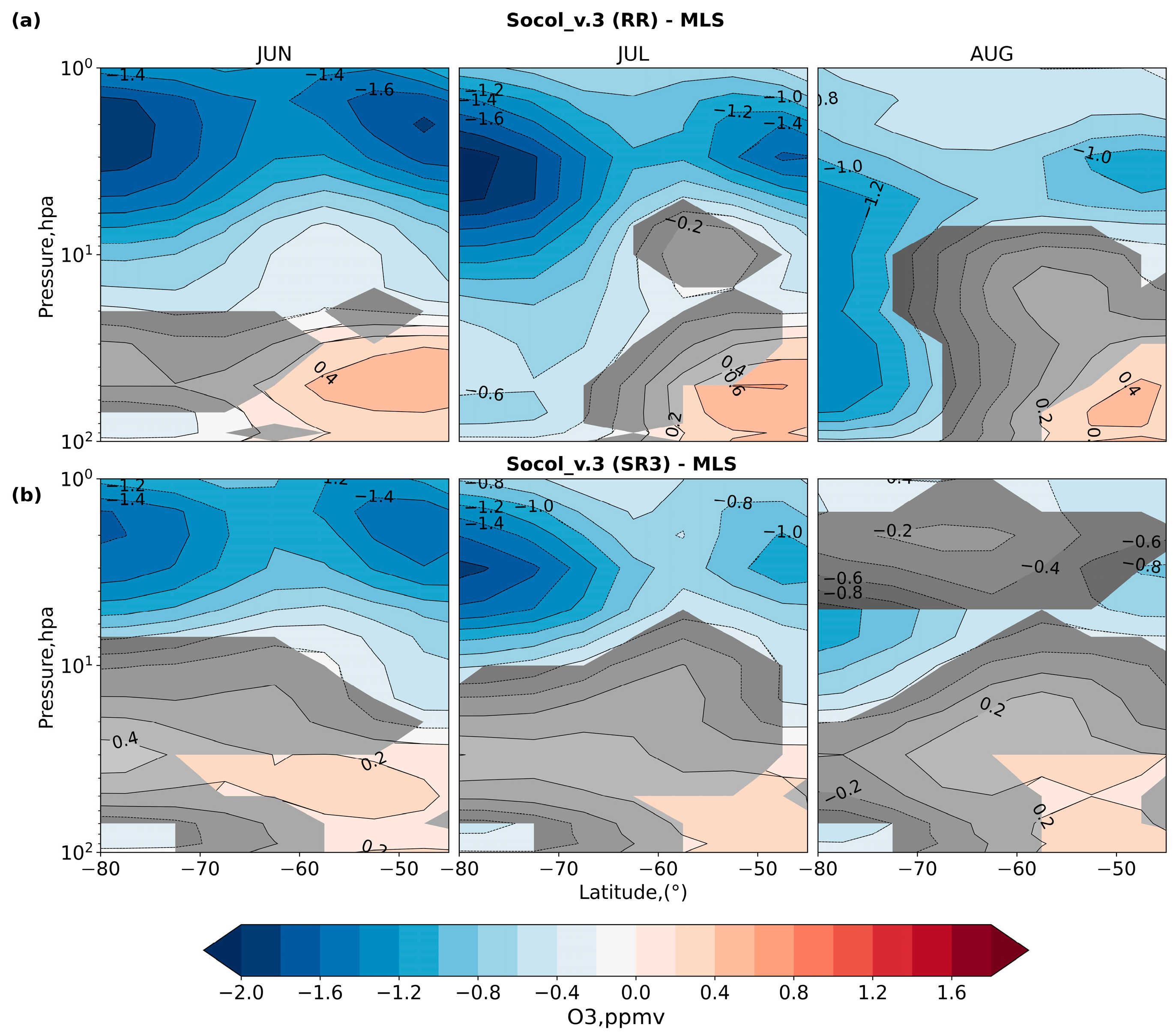 Atmosphere 16 01172 g011 Atmosphere 16 01172 g011