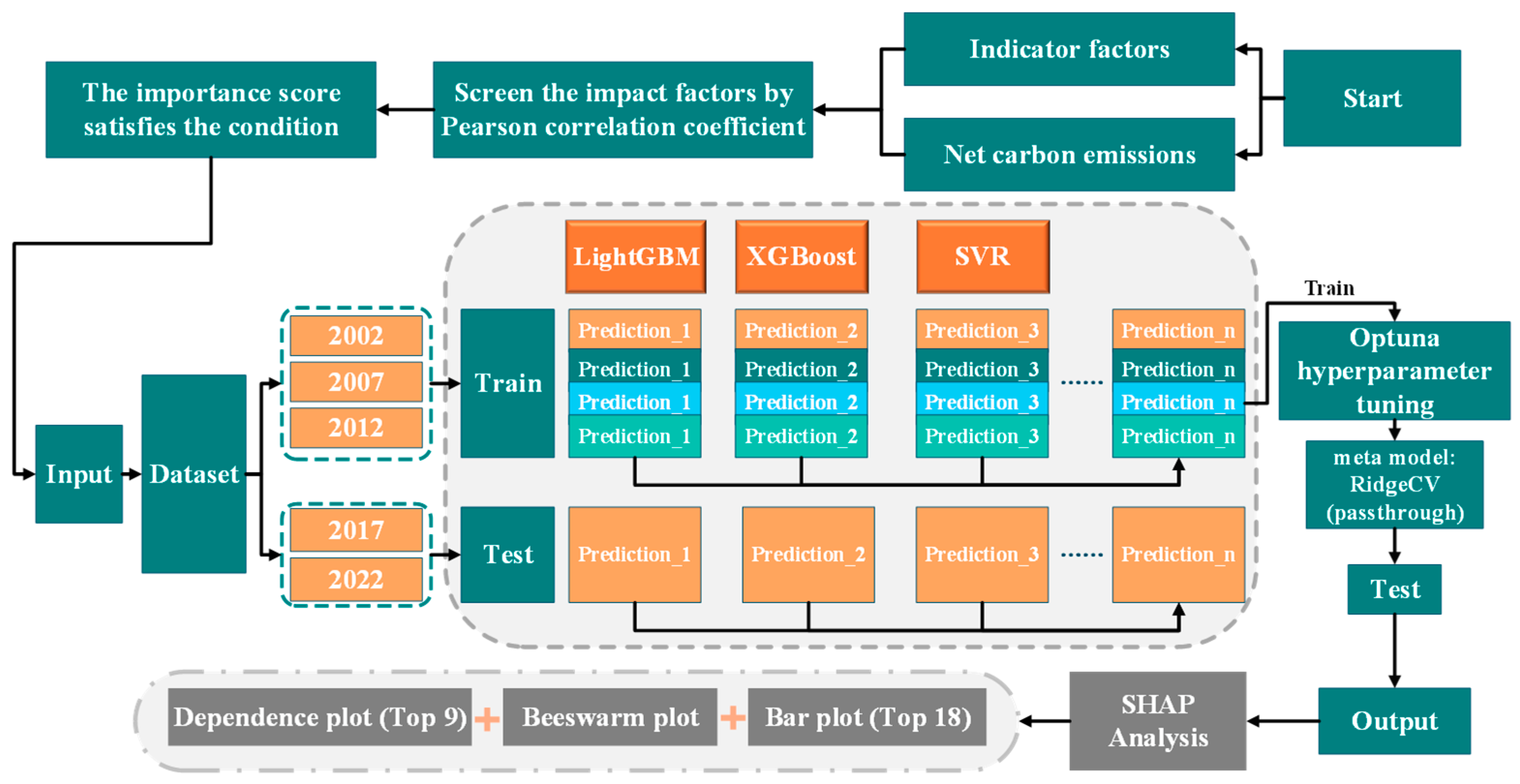Atmosphere 16 01173 g003 Atmosphere 16 01173 g003