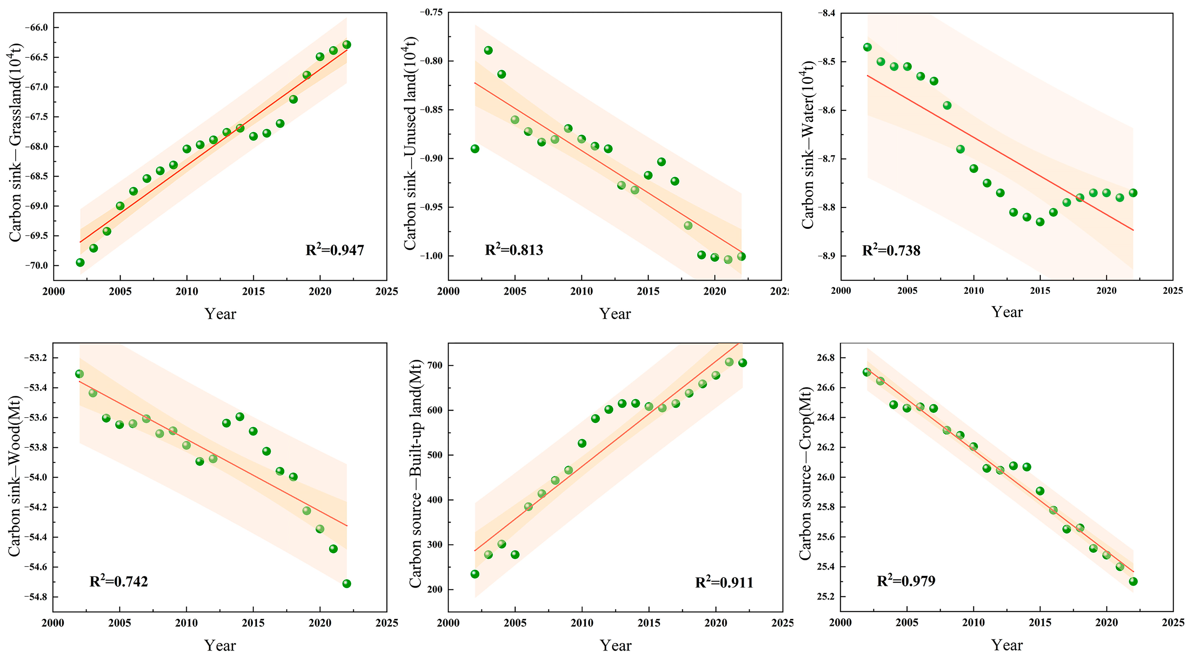 Atmosphere 16 01173 g011 Atmosphere 16 01173 g011