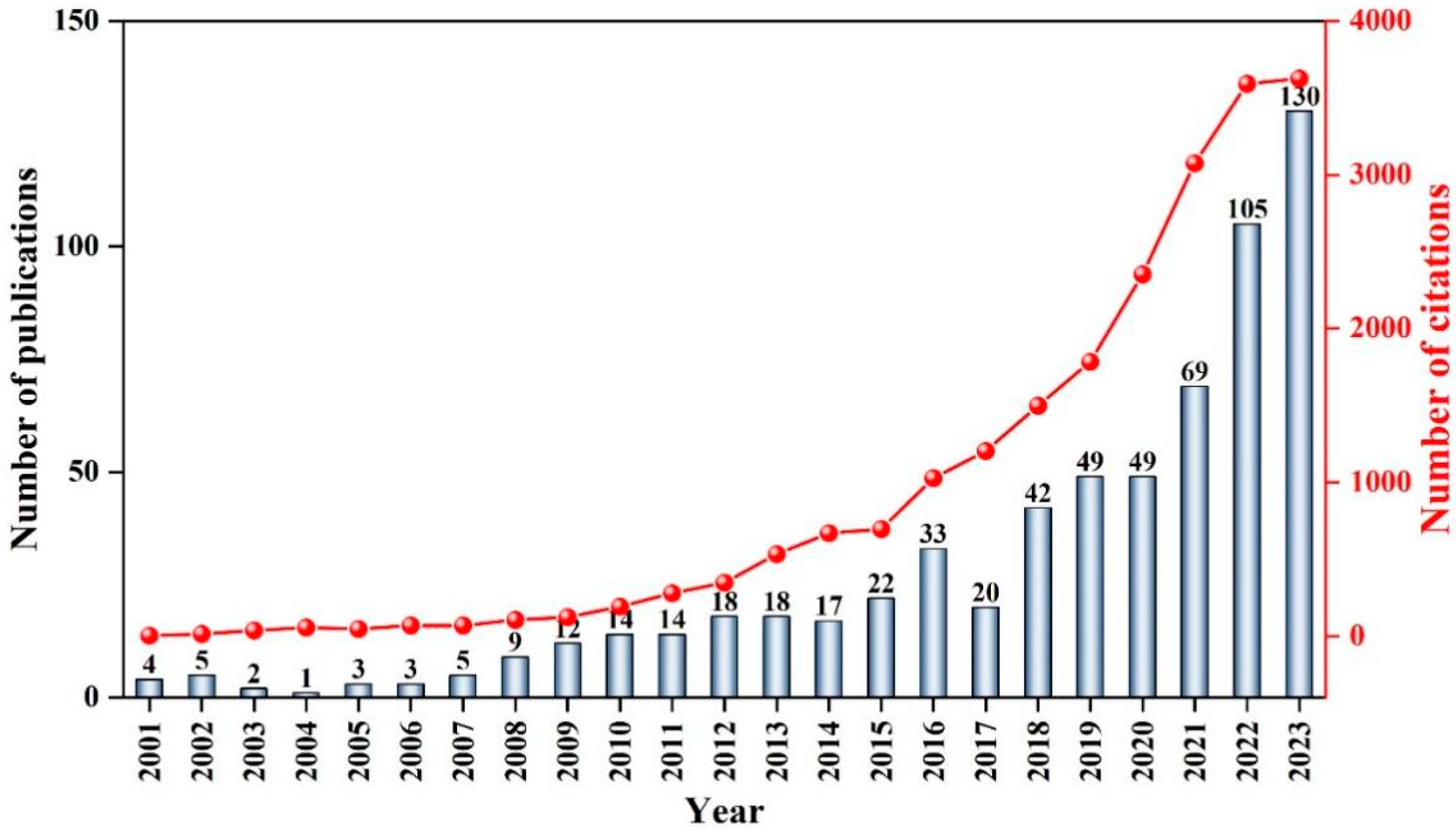 Atmosphere 16 01174 g001