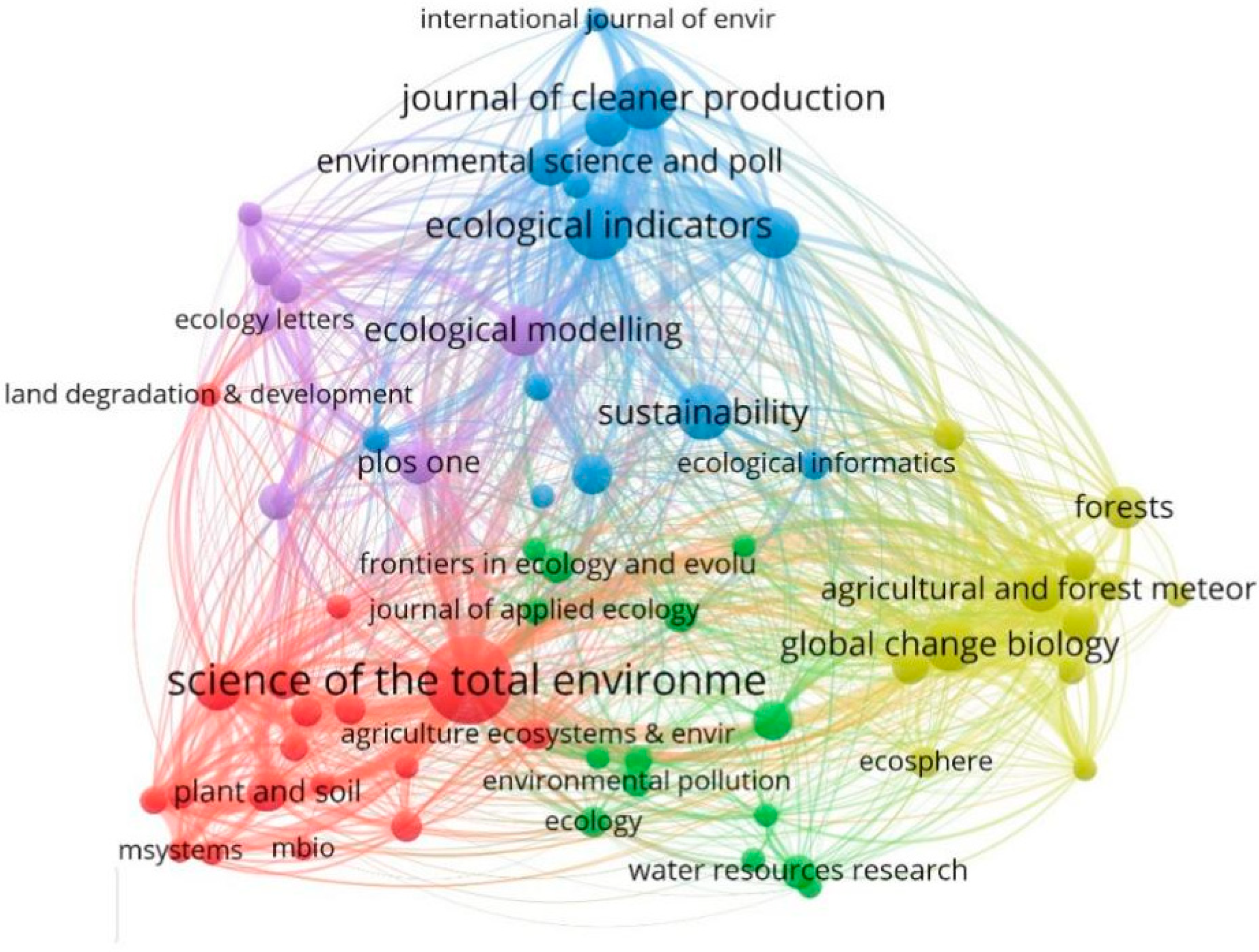 Atmosphere 16 01174 g005