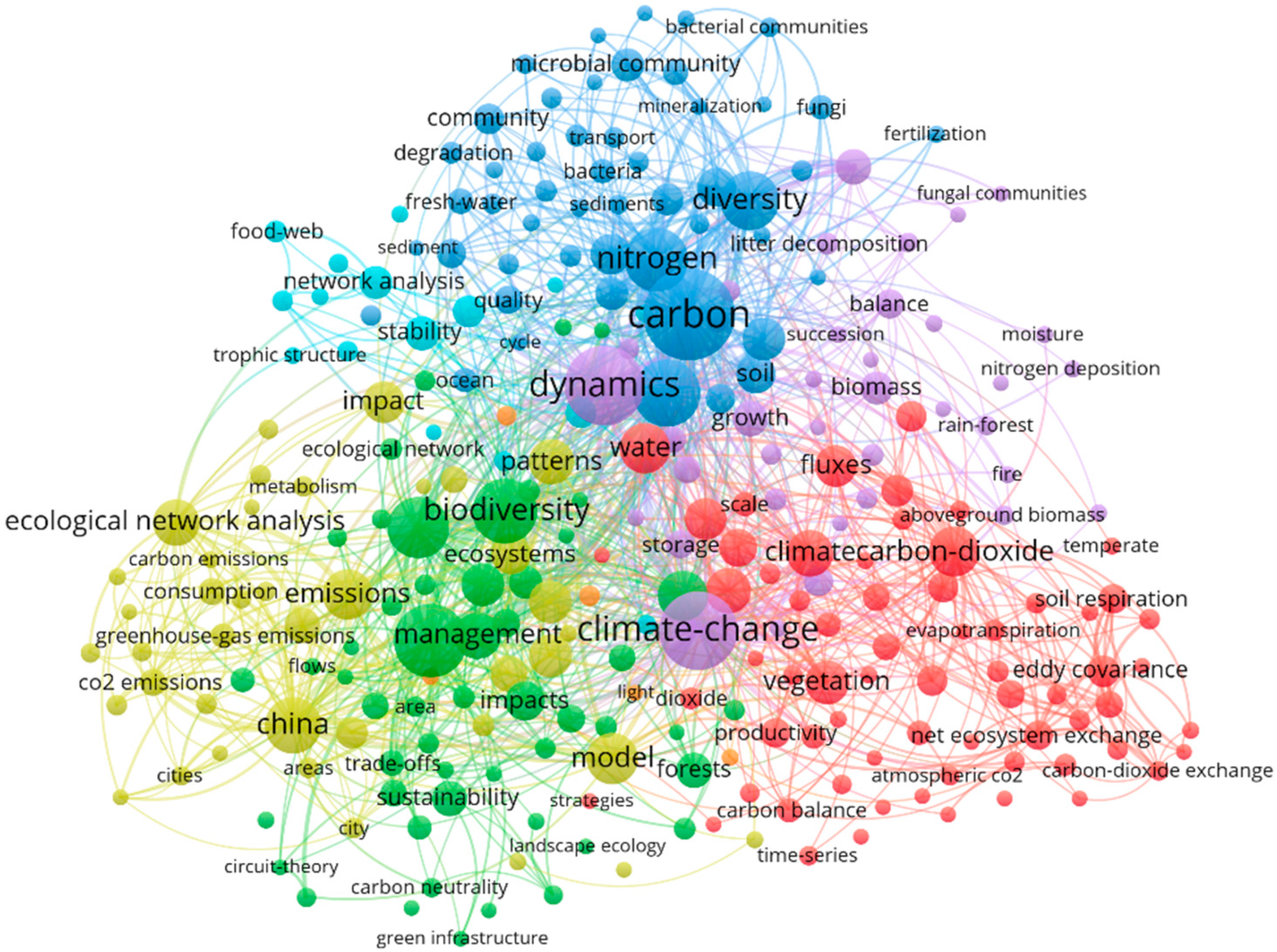 Atmosphere 16 01174 g006