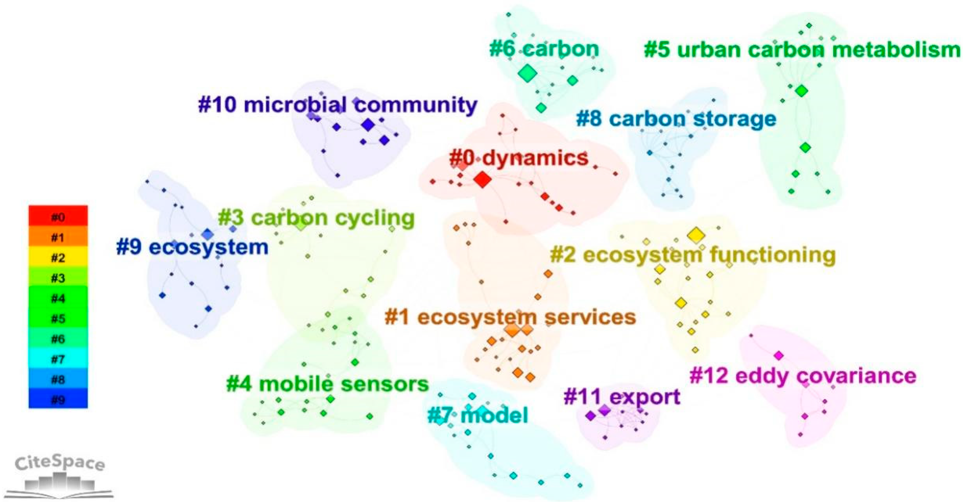 Atmosphere 16 01174 g007