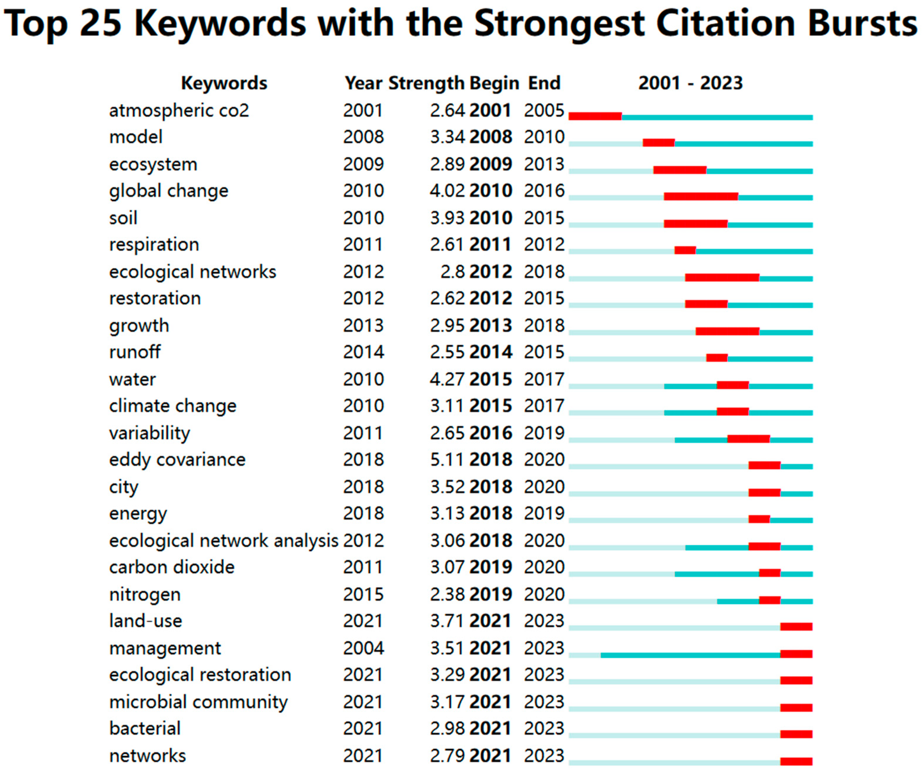 Atmosphere 16 01174 g009