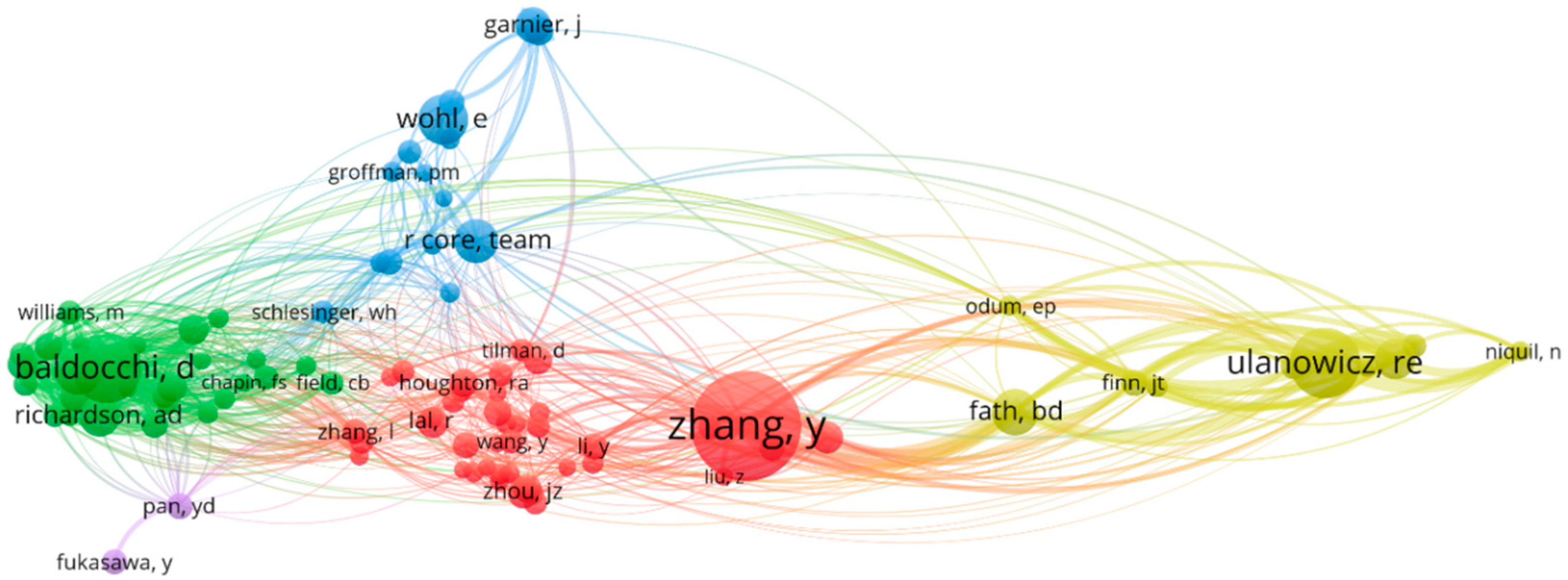 Atmosphere 16 01174 g010