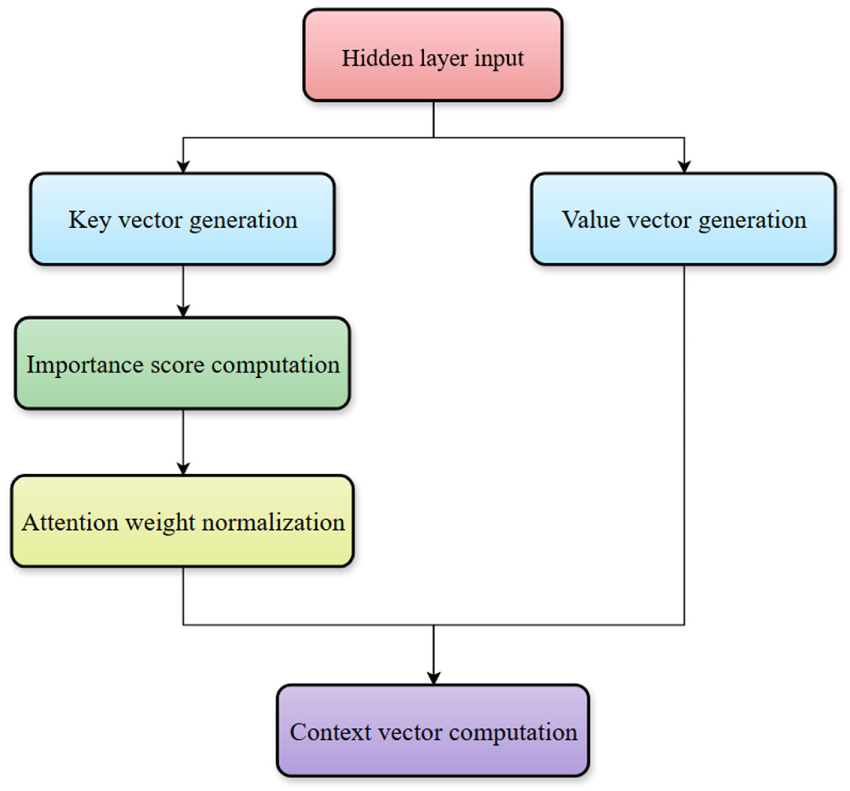 Atmosphere 16 01175 g002