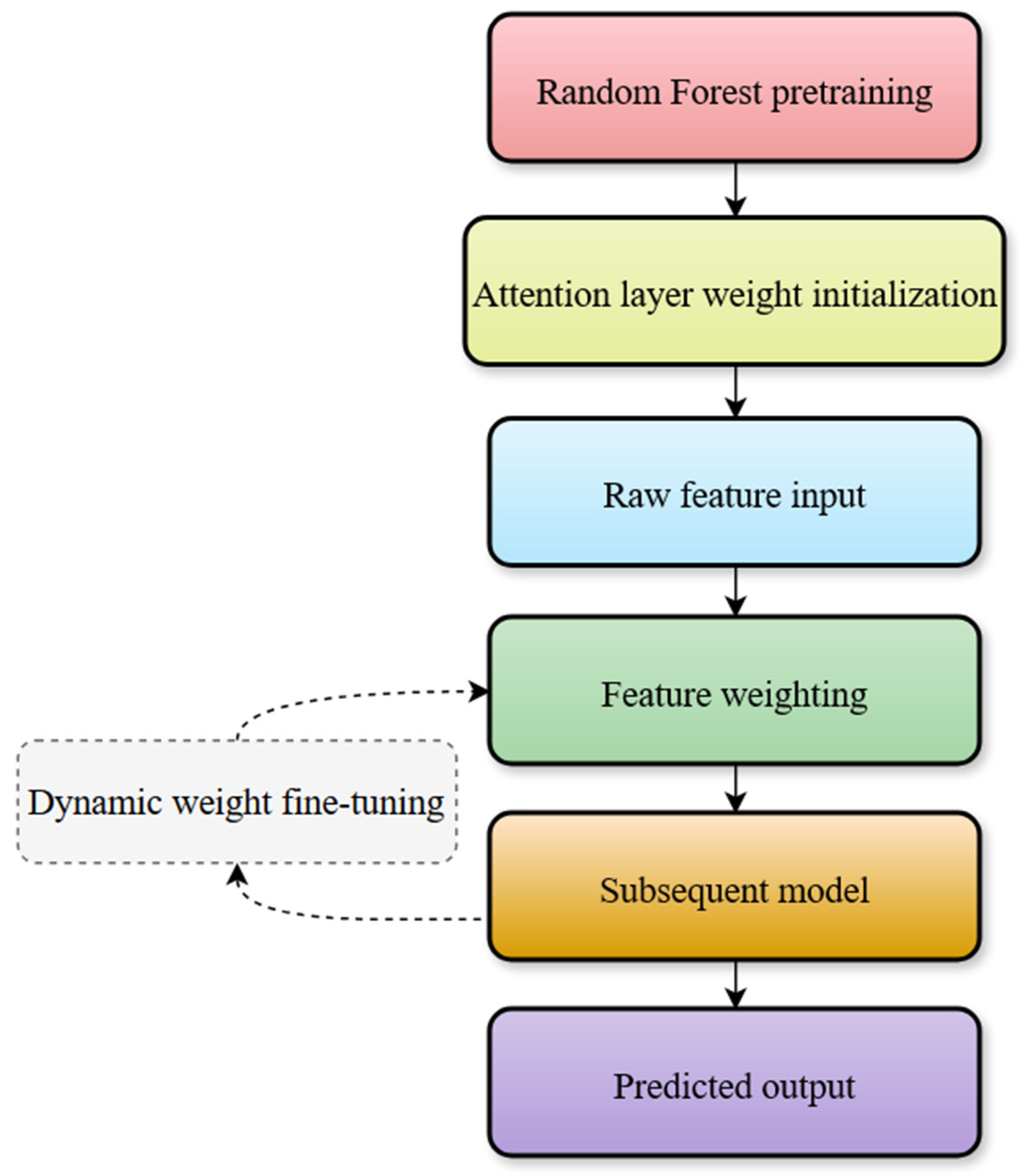 Atmosphere 16 01175 g003