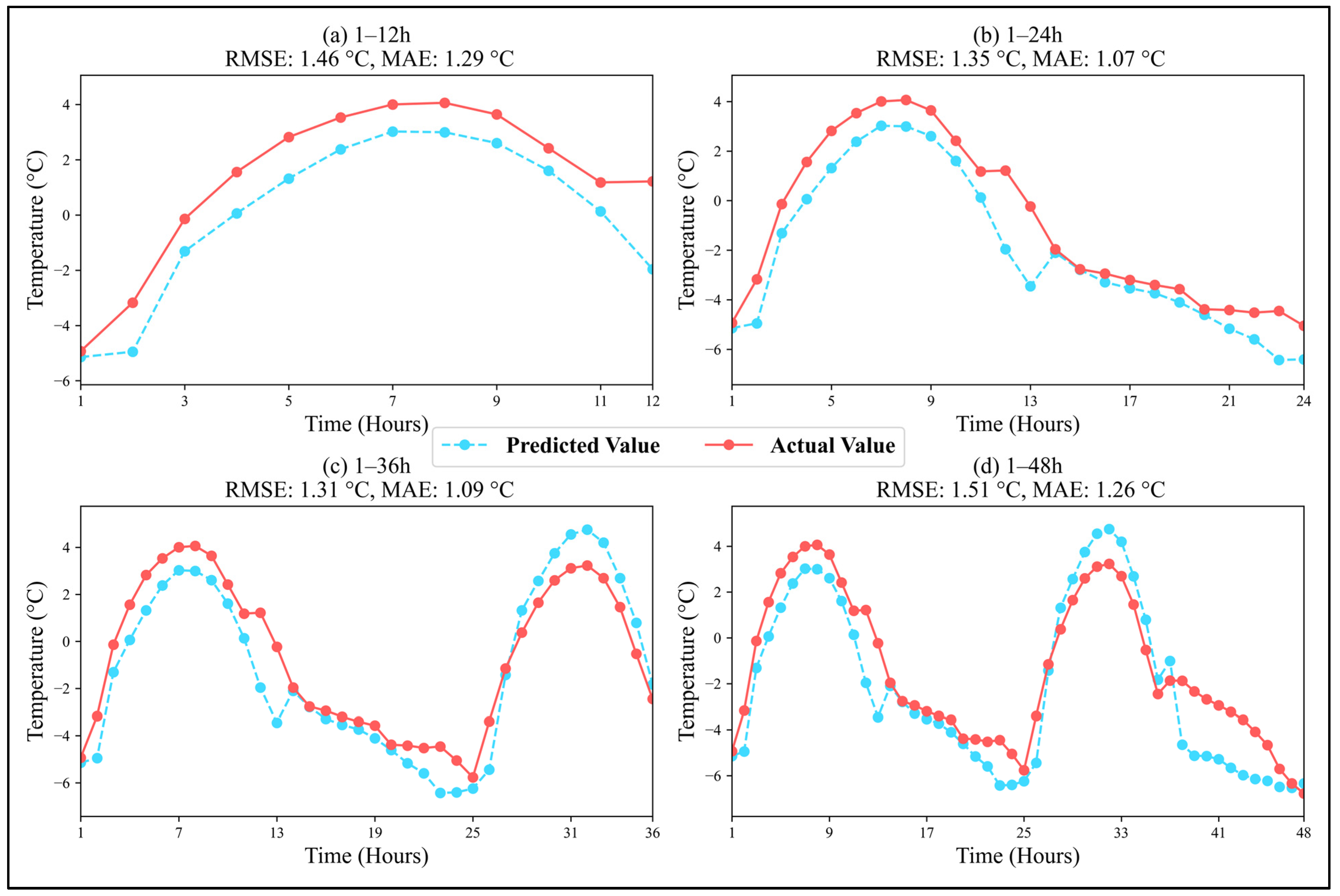 Atmosphere 16 01175 g004