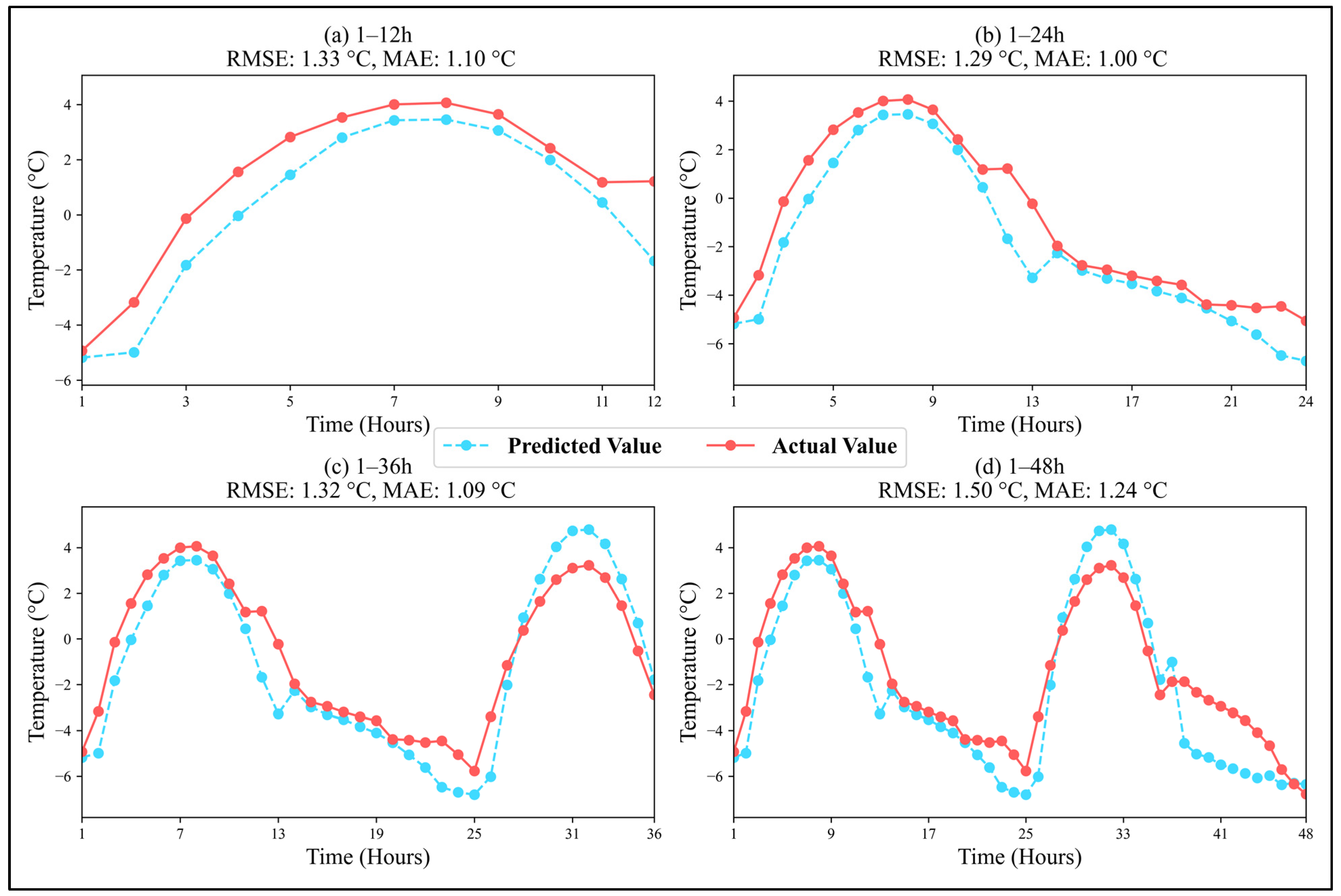 Atmosphere 16 01175 g005
