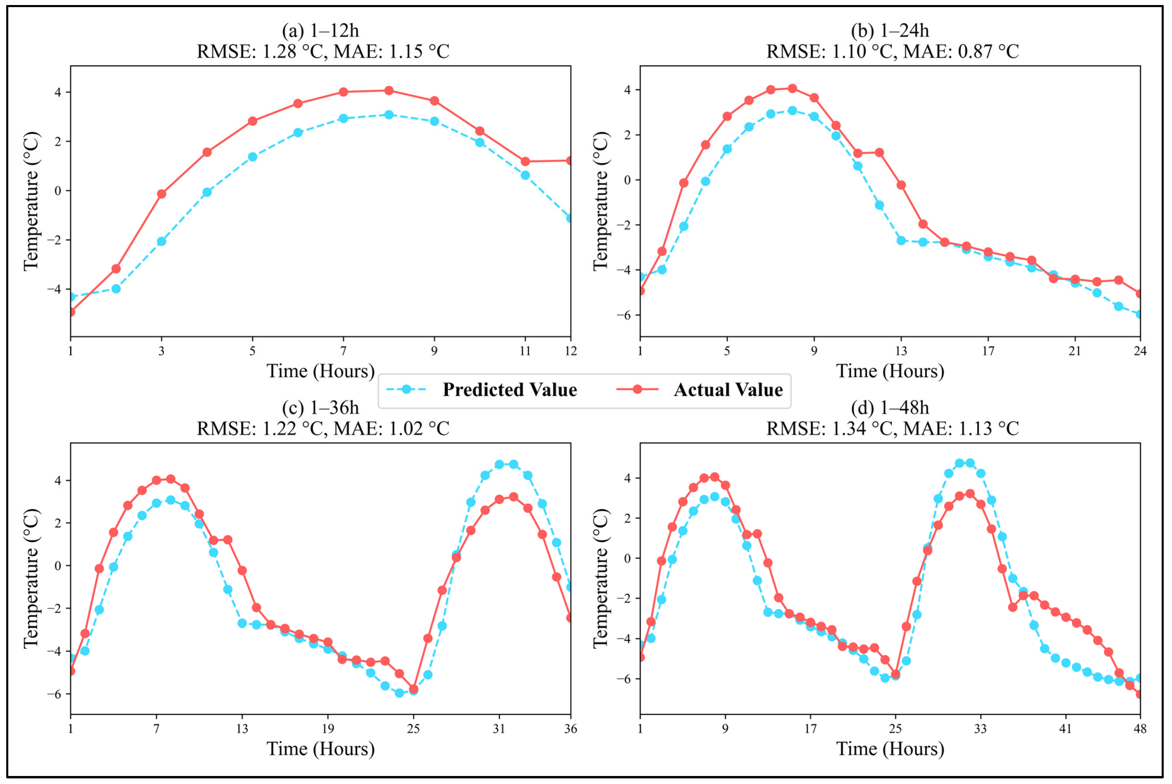 Atmosphere 16 01175 g006