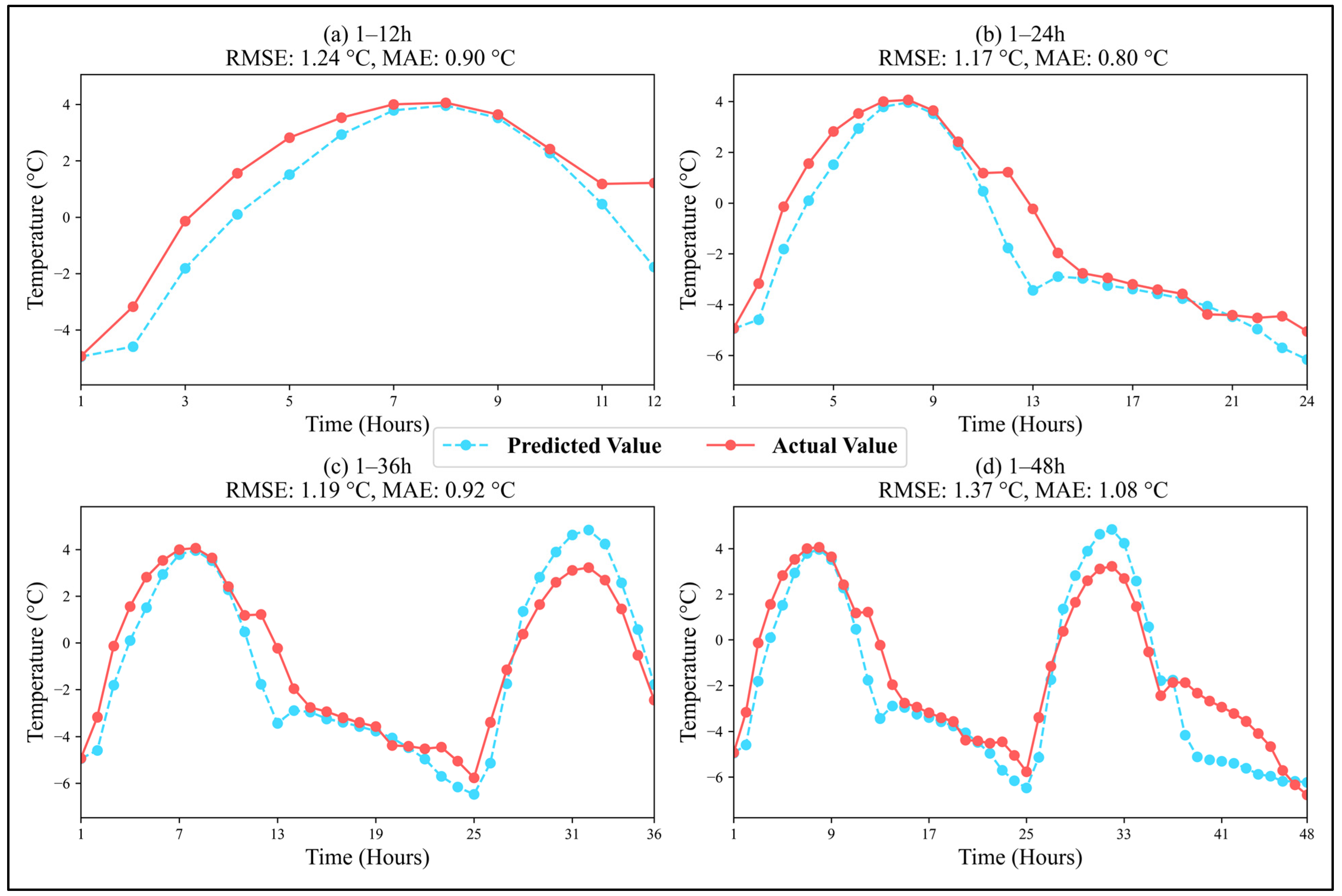 Atmosphere 16 01175 g007